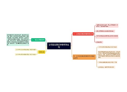 公司设立登记申请书怎么写