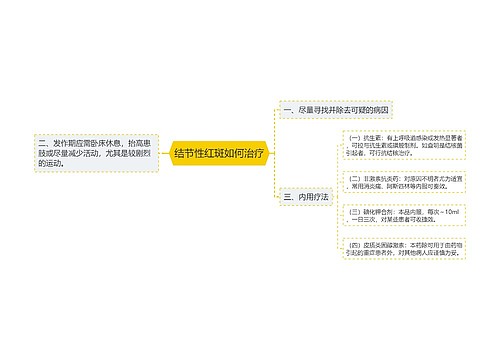 结节性红斑如何治疗