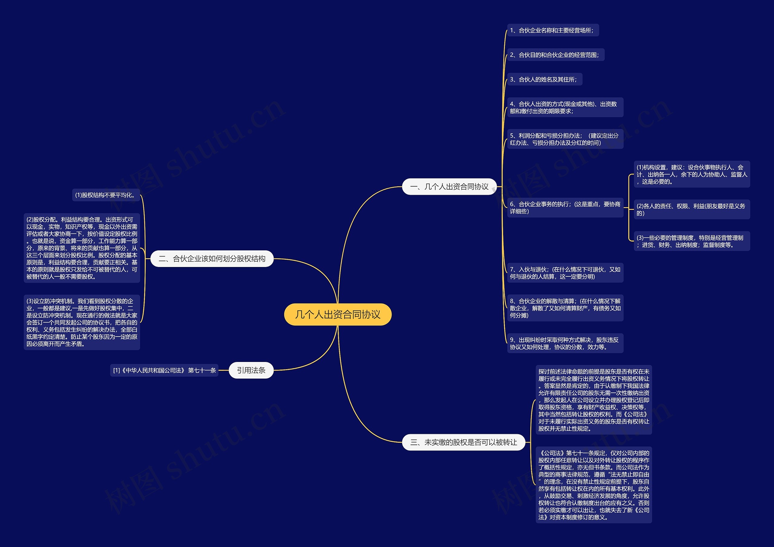 几个人出资合同协议思维导图