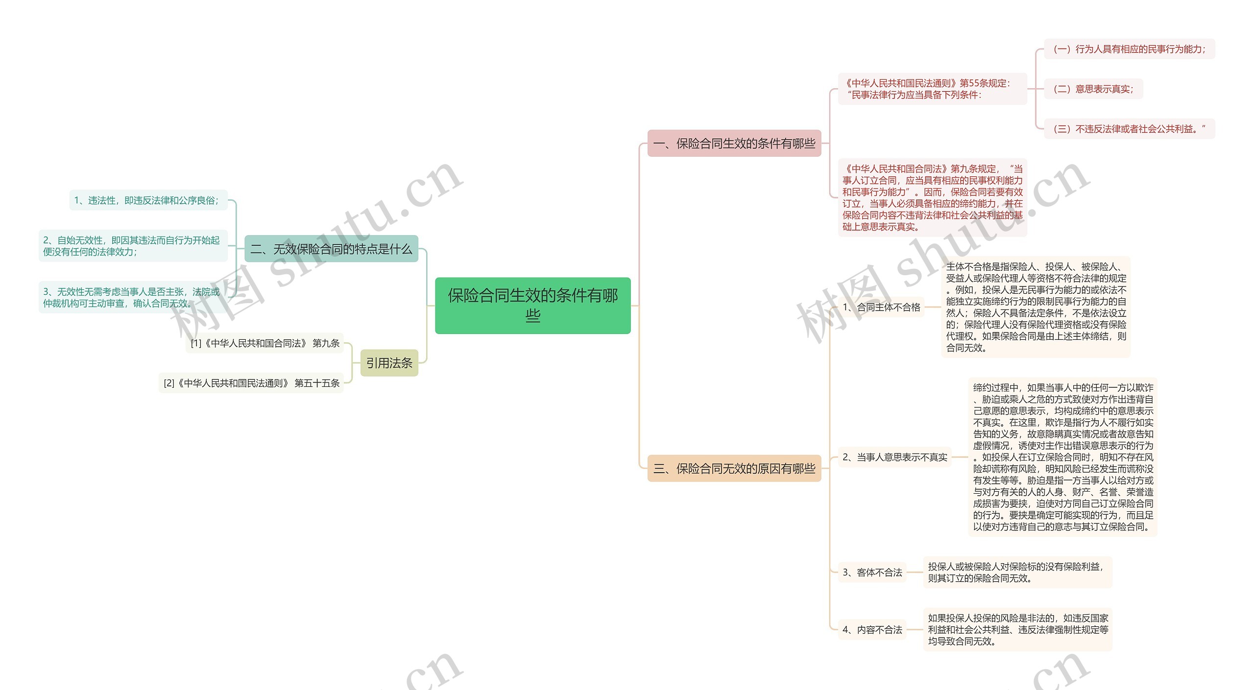 保险合同生效的条件有哪些 保险合同生效的条件有哪些