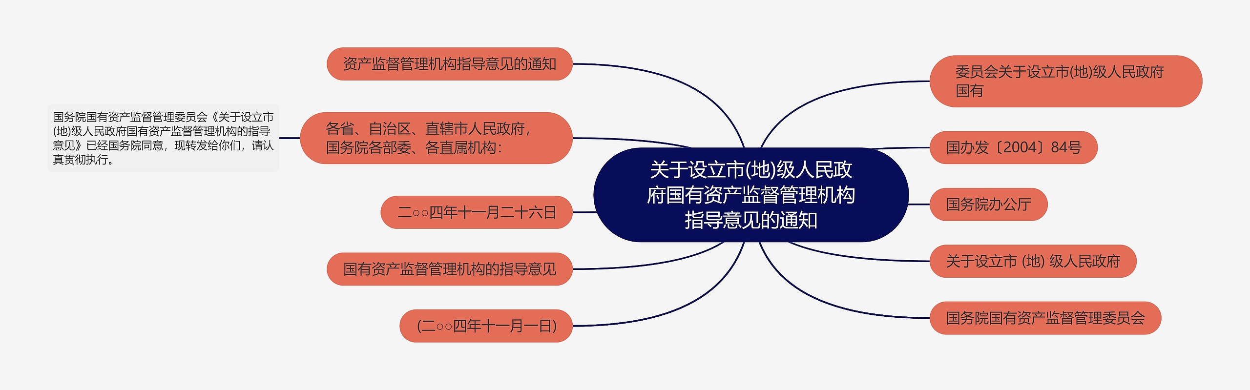 关于设立市(地)级人民政府国有资产监督管理机构指导意见的通知