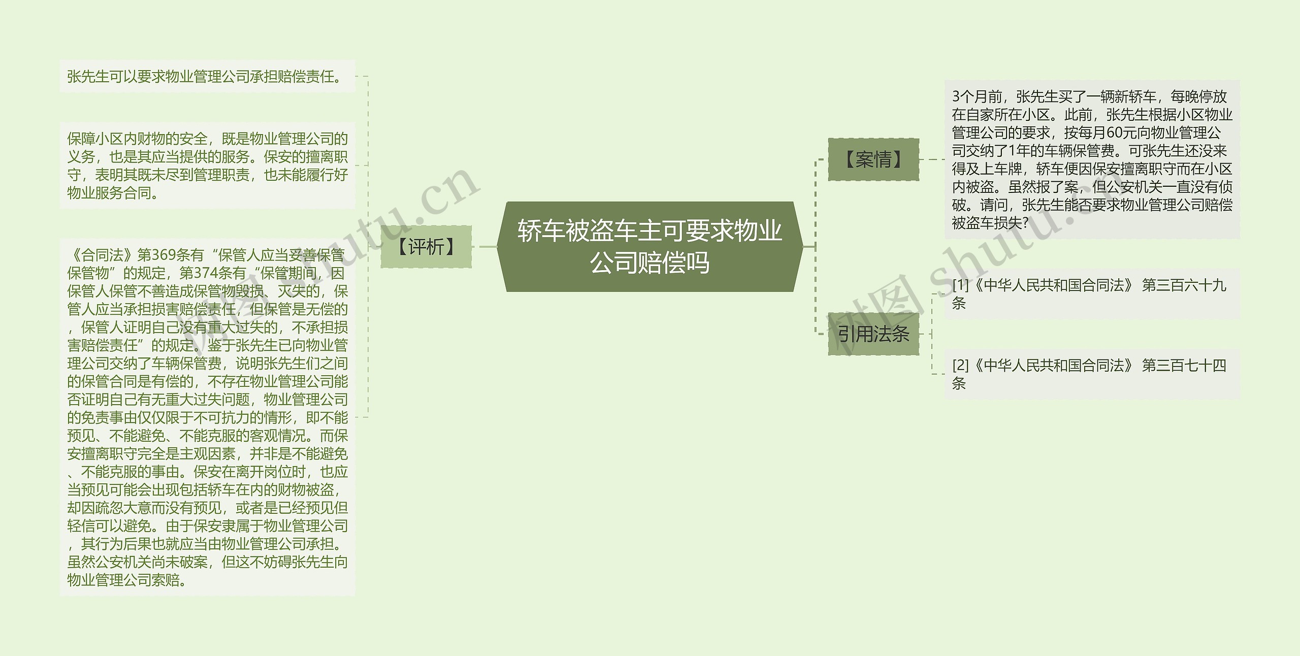 轿车被盗车主可要求物业公司赔偿吗思维导图