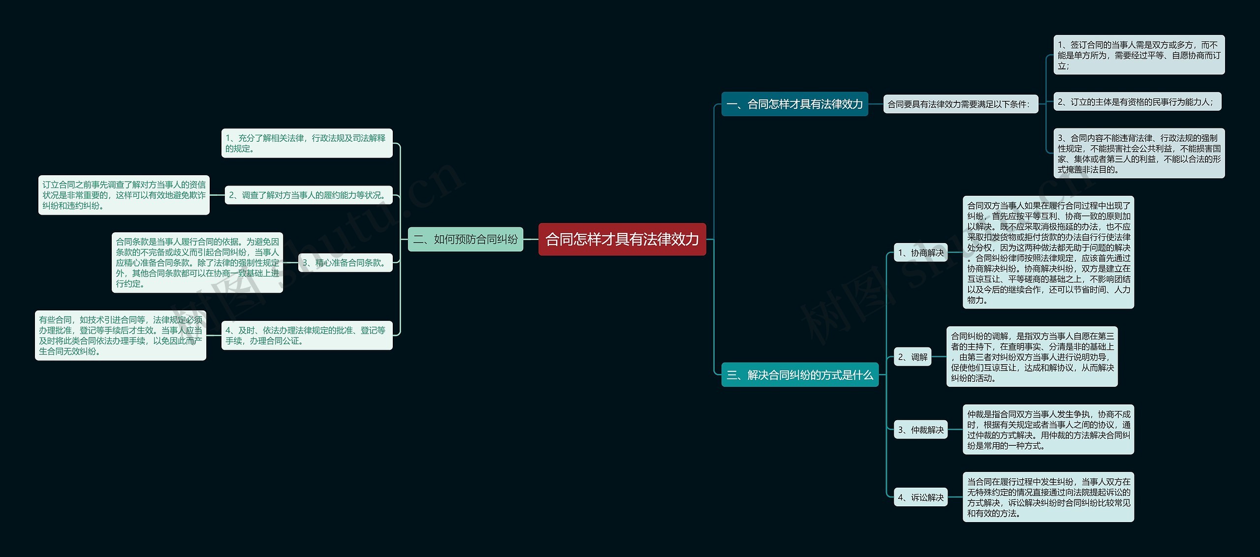 合同怎样才具有法律效力 合同怎样才具有法律效力