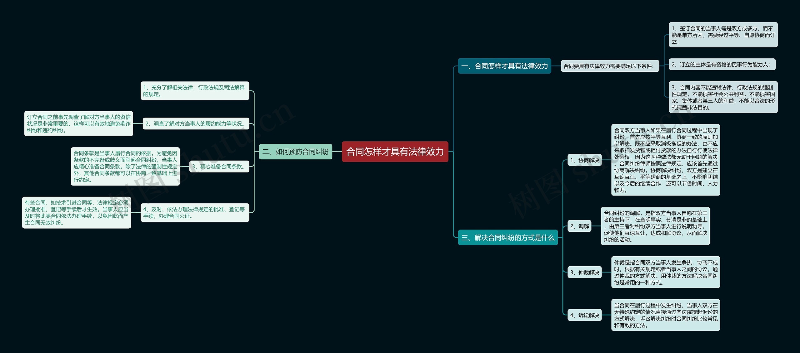 合同怎样才具有法律效力思维导图