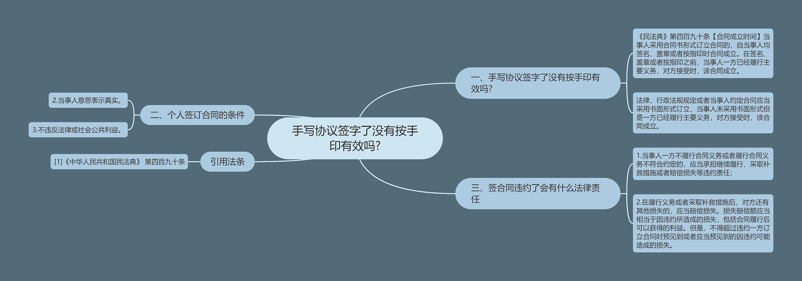 手写协议签字了没有按手印有效吗?