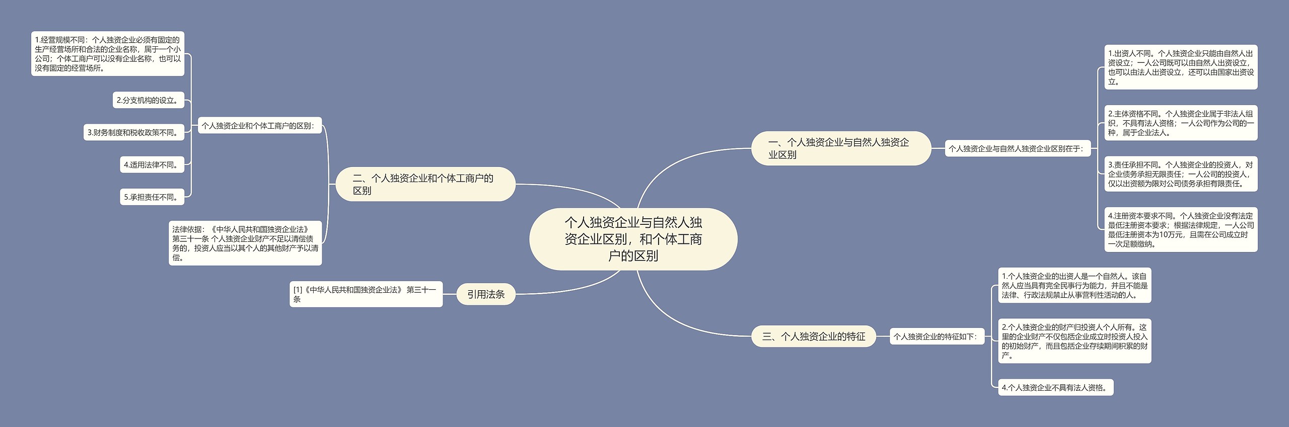 个人独资企业与自然人独资企业区别，和个体工商户的区别