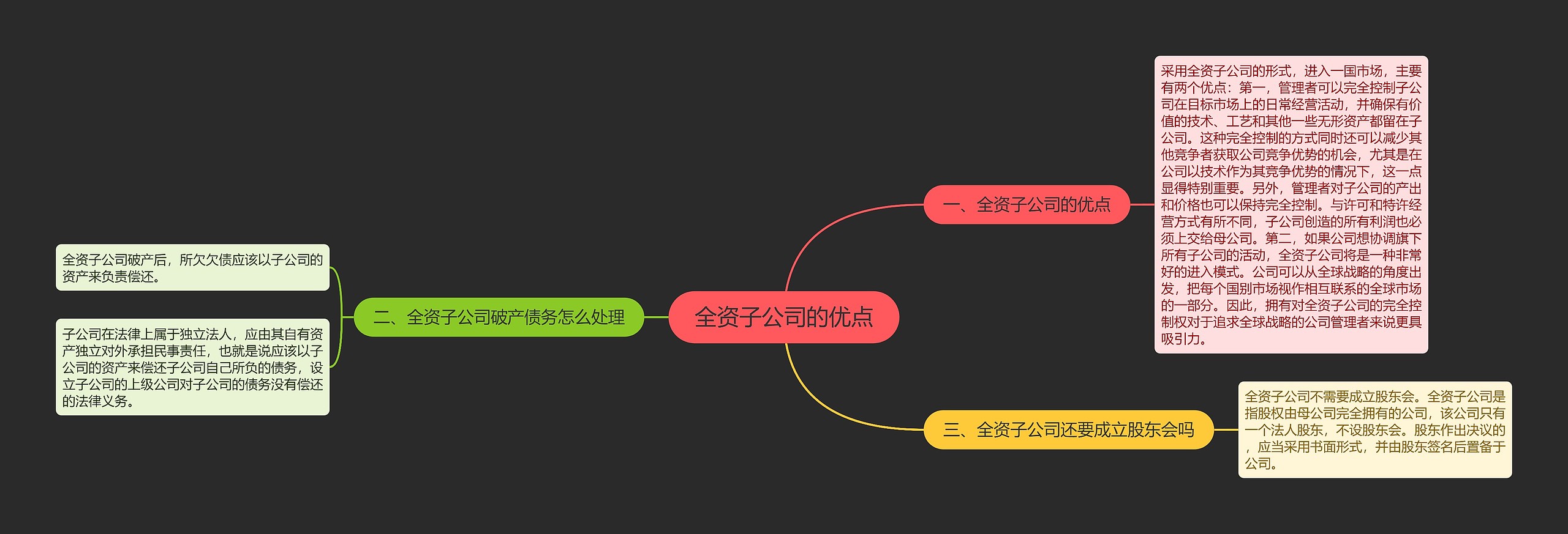 全资子公司的优点思维导图