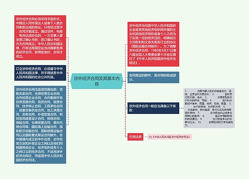 涉外经济合同及其基本内容