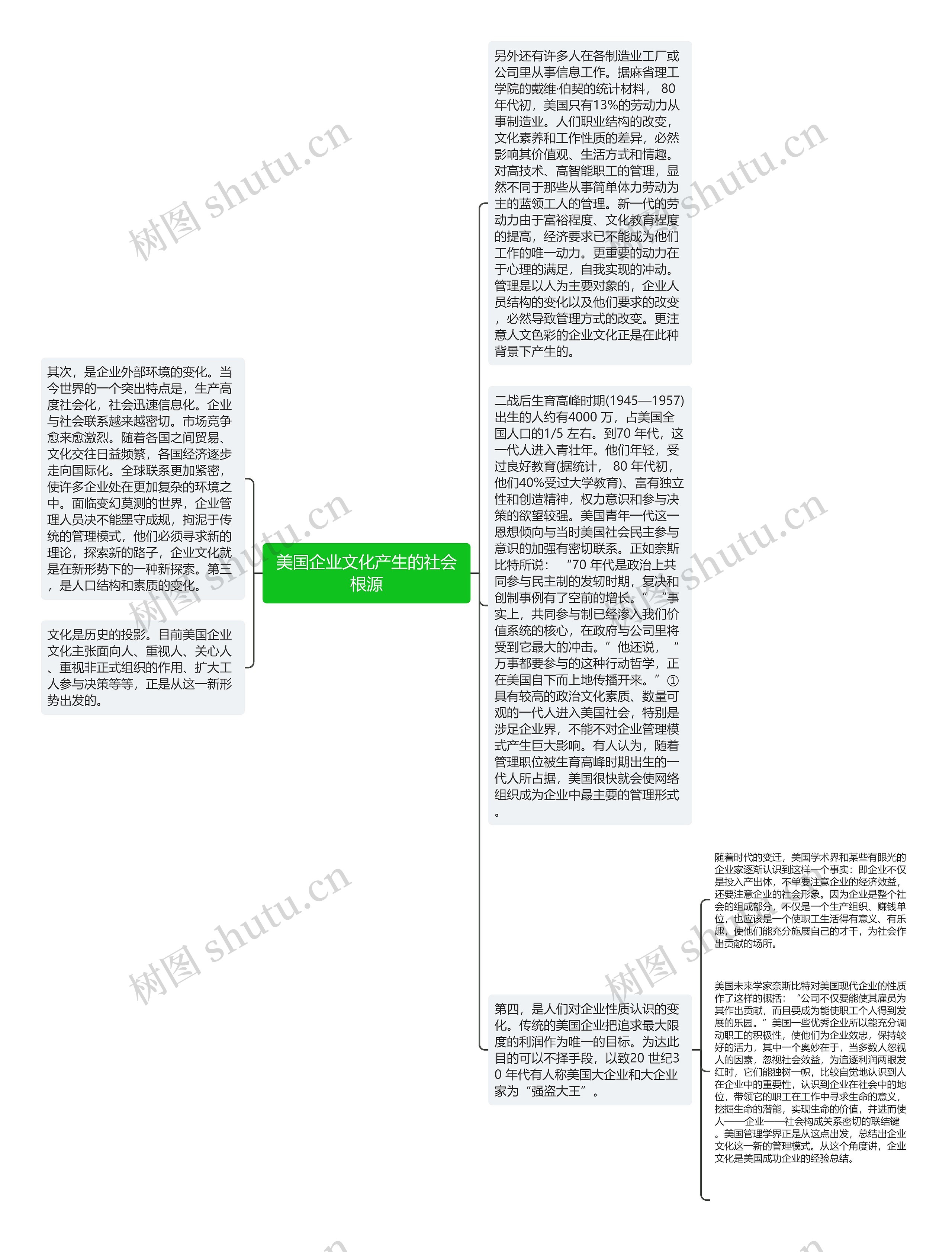 美国企业文化产生的社会根源