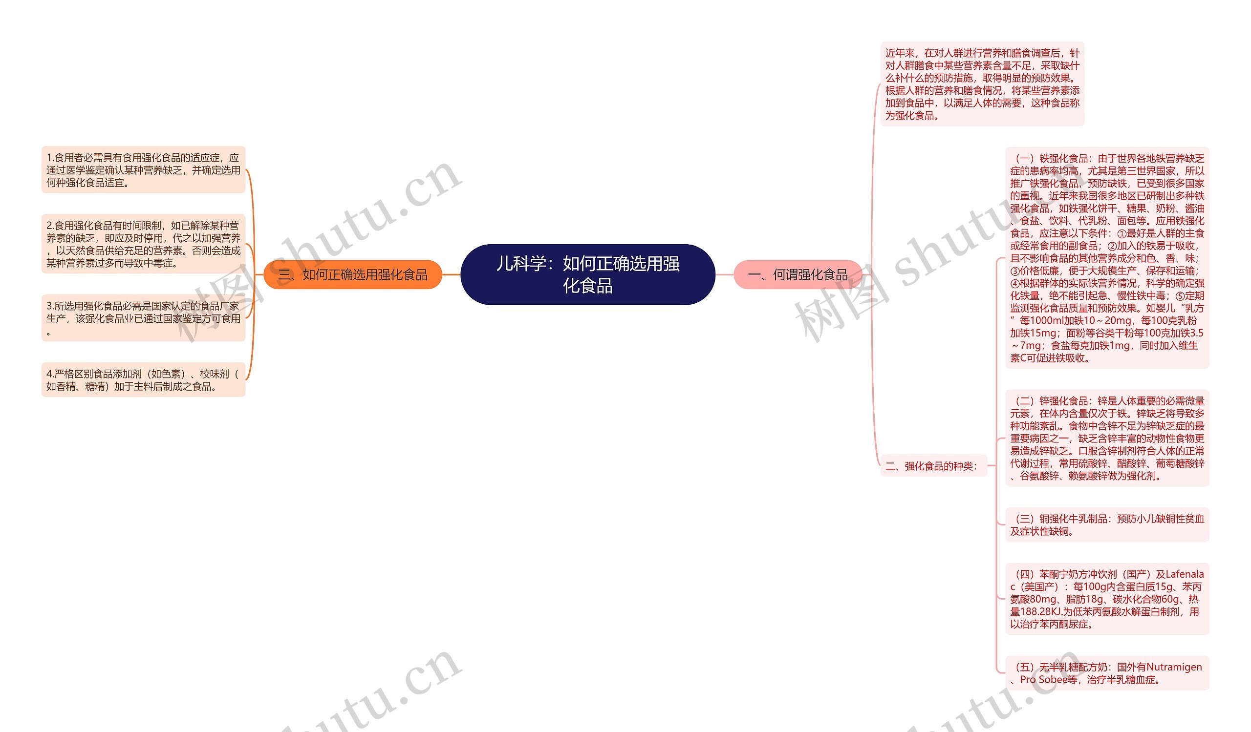 儿科学：如何正确选用强化食品思维导图