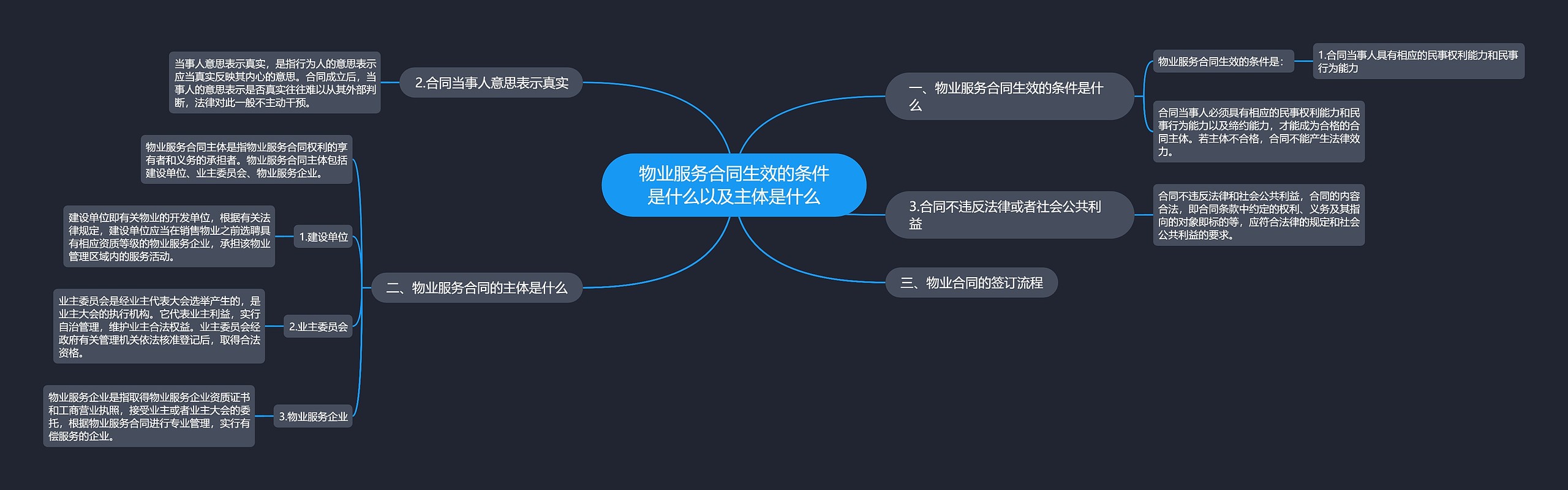 物业服务合同生效的条件是什么以及主体是什么