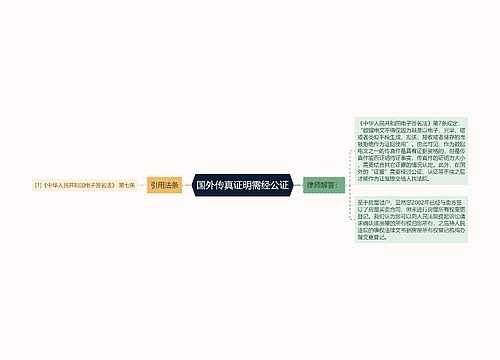 国外传真证明需经公证