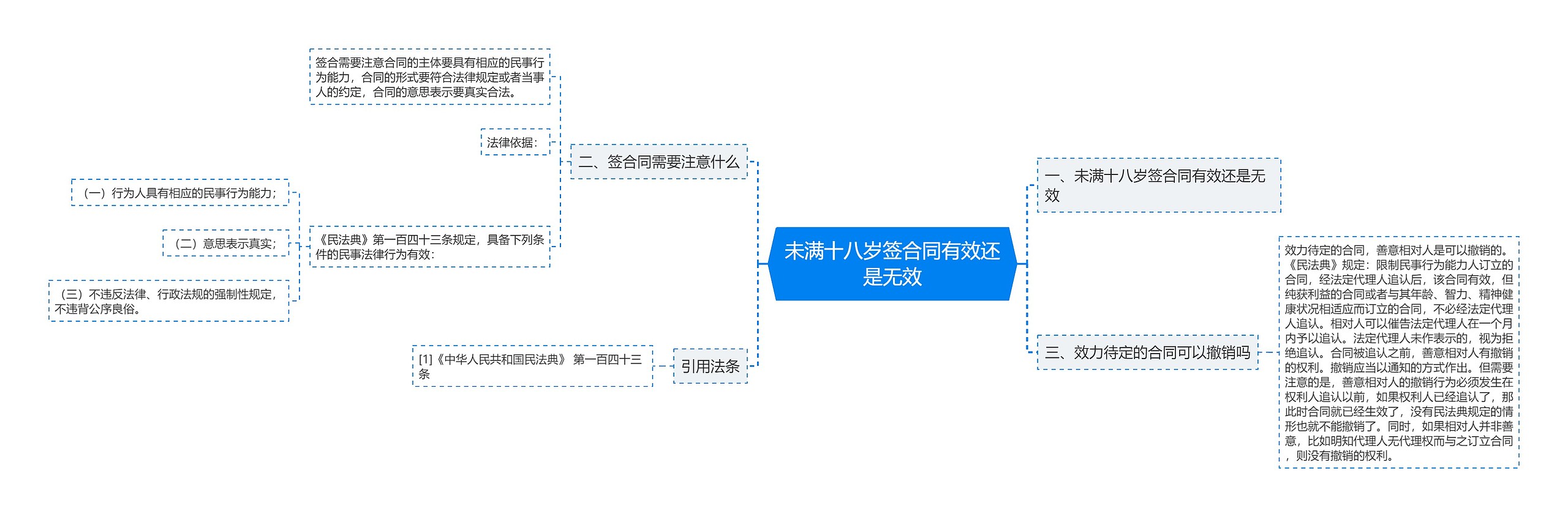 未满十八岁签合同有效还是无效