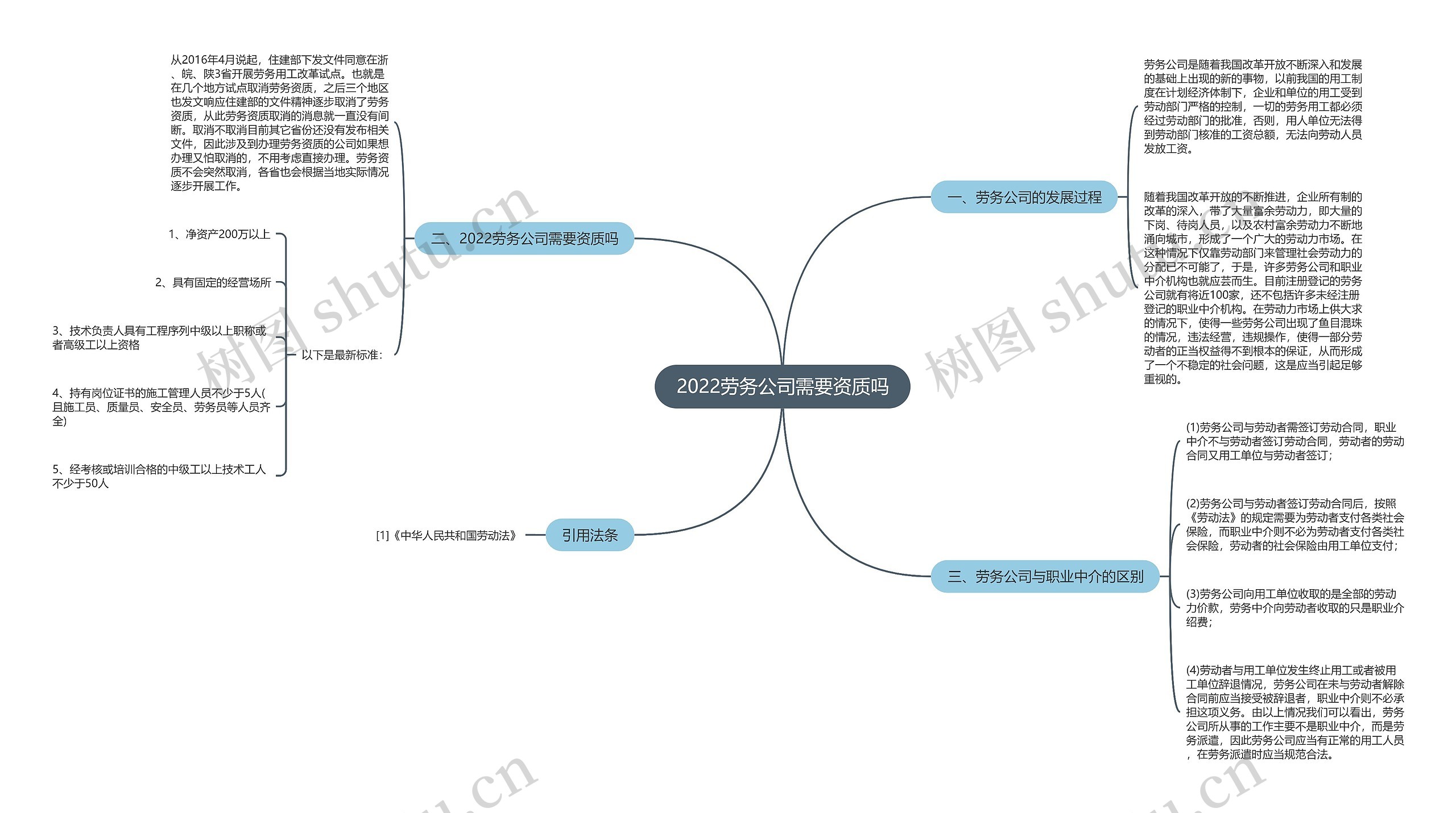 2022劳务公司需要资质吗