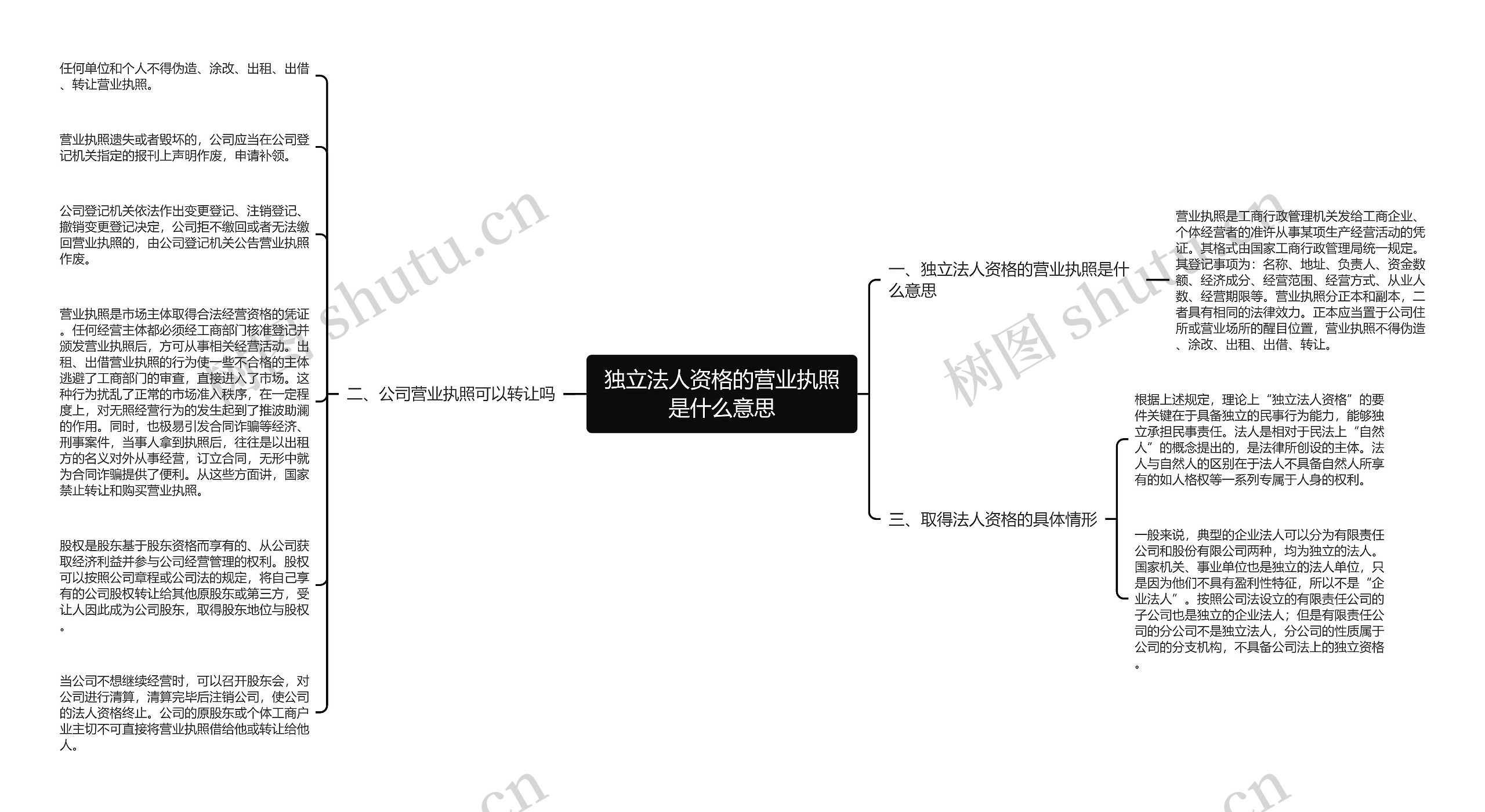 独立法人资格的营业执照是什么意思