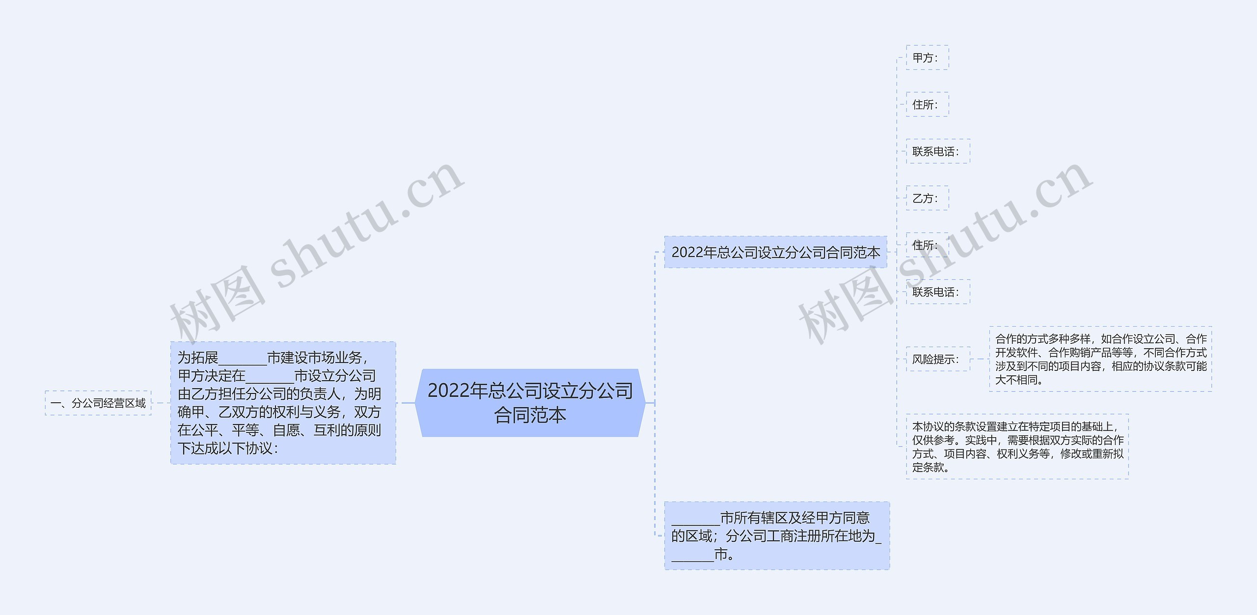 2022年总公司设立分公司合同范本思维导图