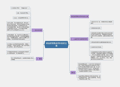 商品房预售合同纠纷的立案