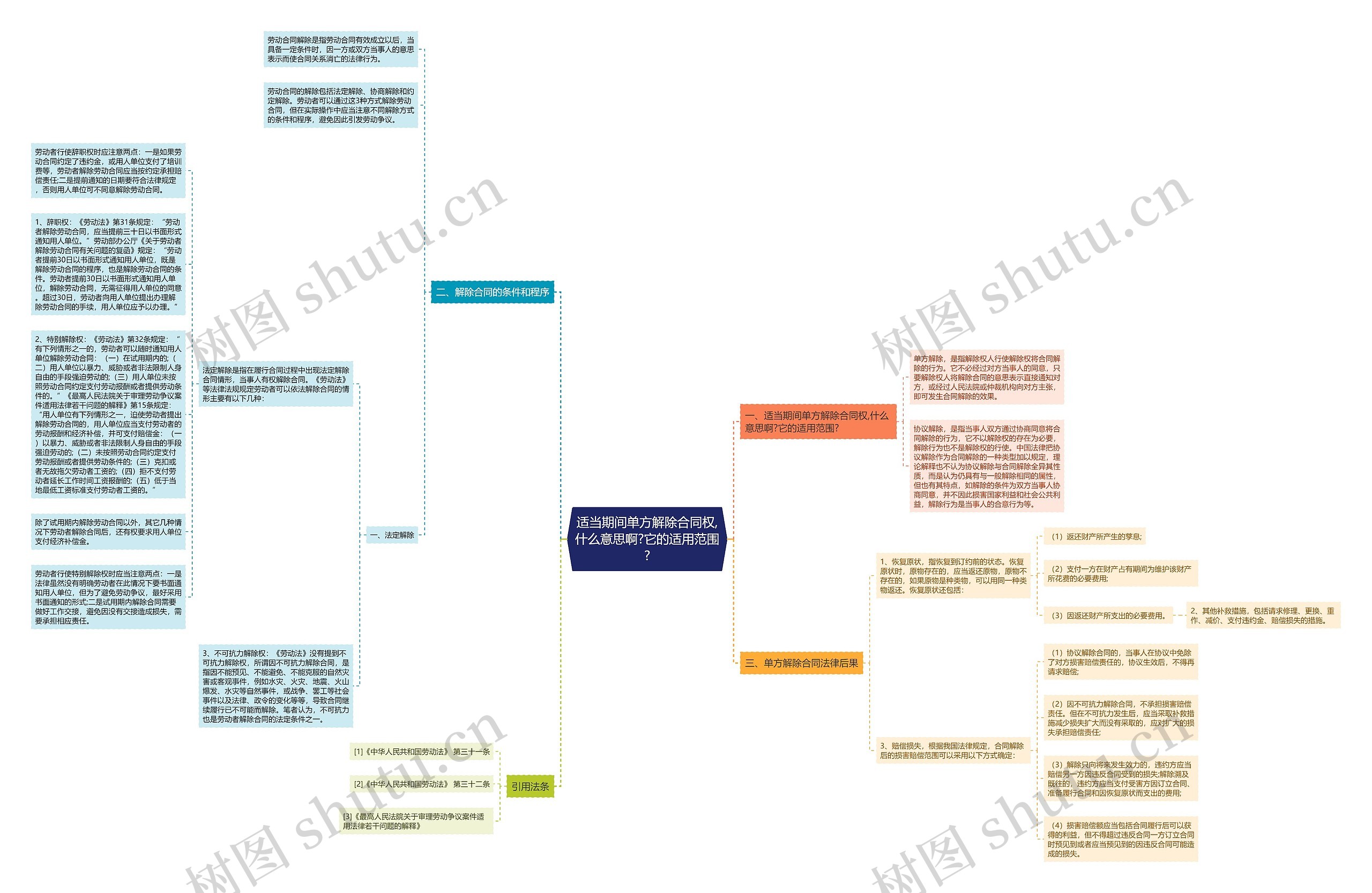 适当期间单方解除合同权,什么意思啊?它的适用范围? 适当期间单方解除合同权,什么意思啊?它的适用范围?
