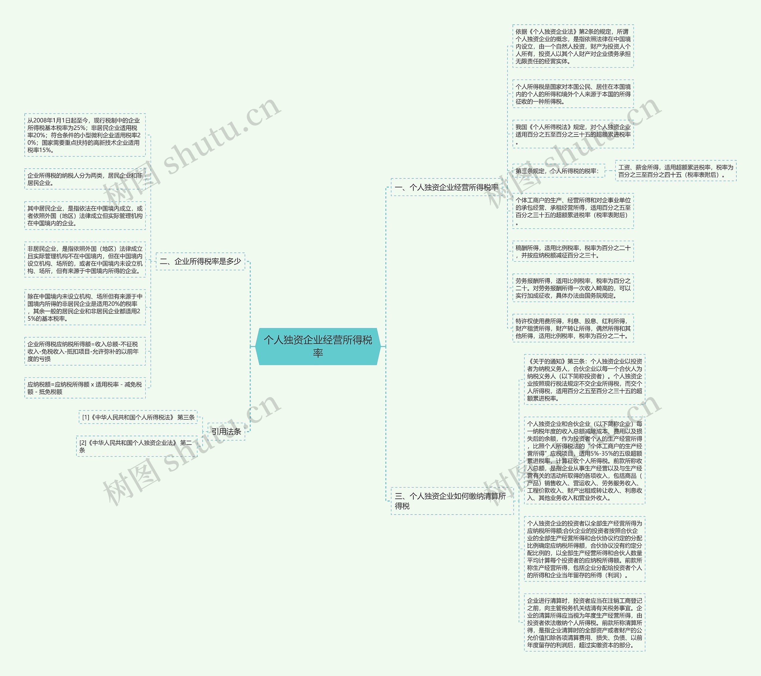 个人独资企业经营所得税率思维导图