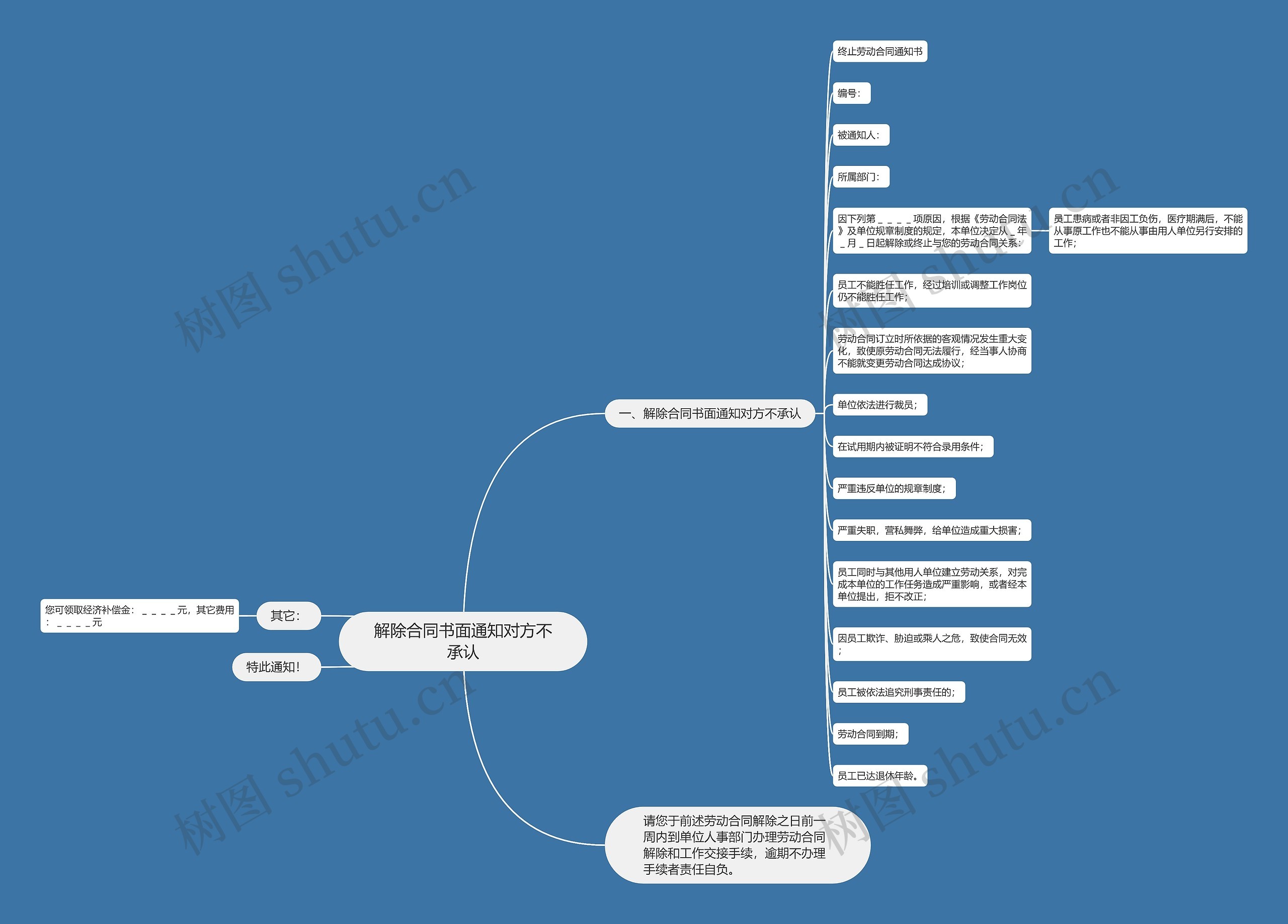 解除合同书面通知对方不承认思维导图