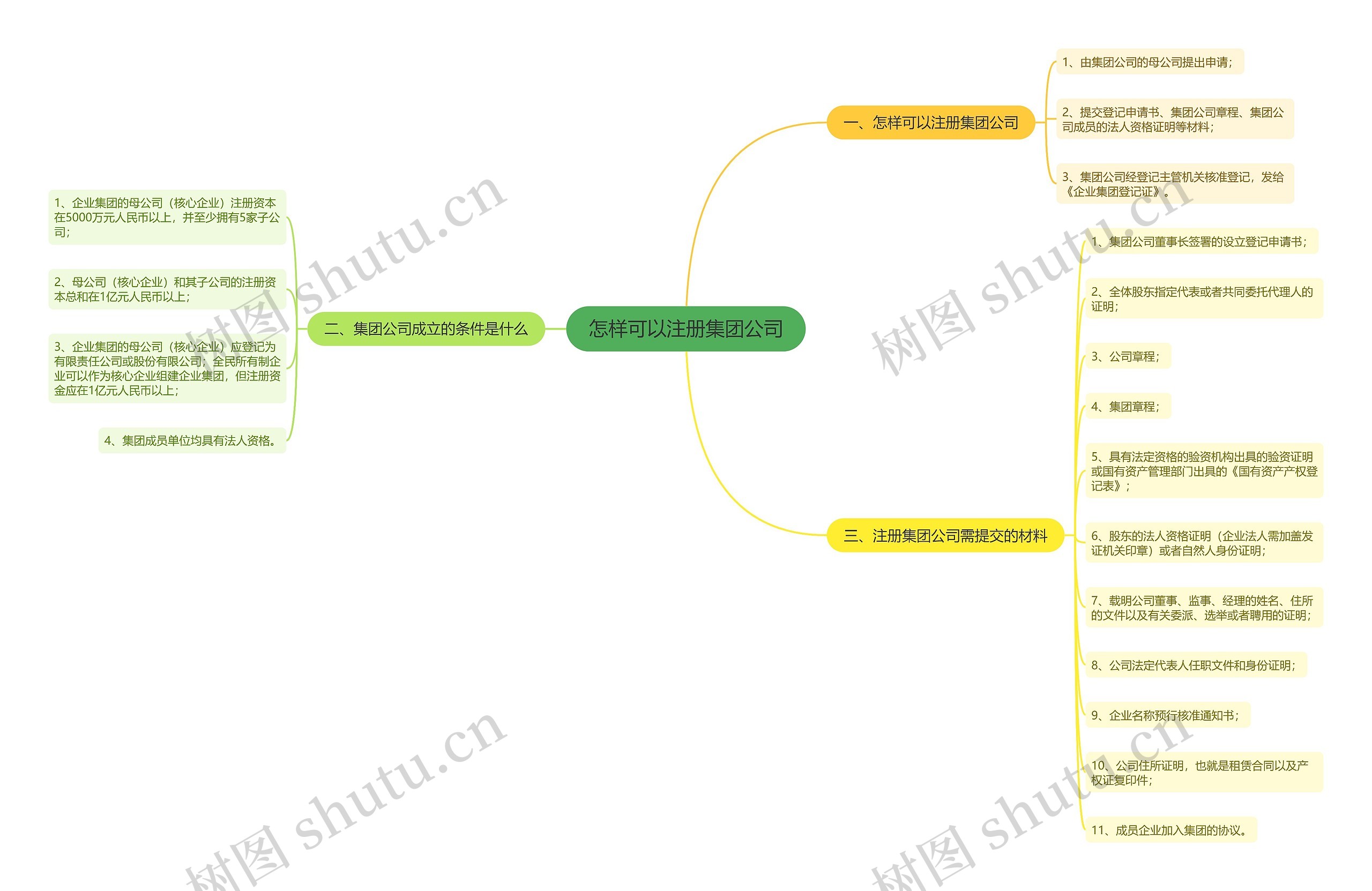 怎样可以注册集团公司
