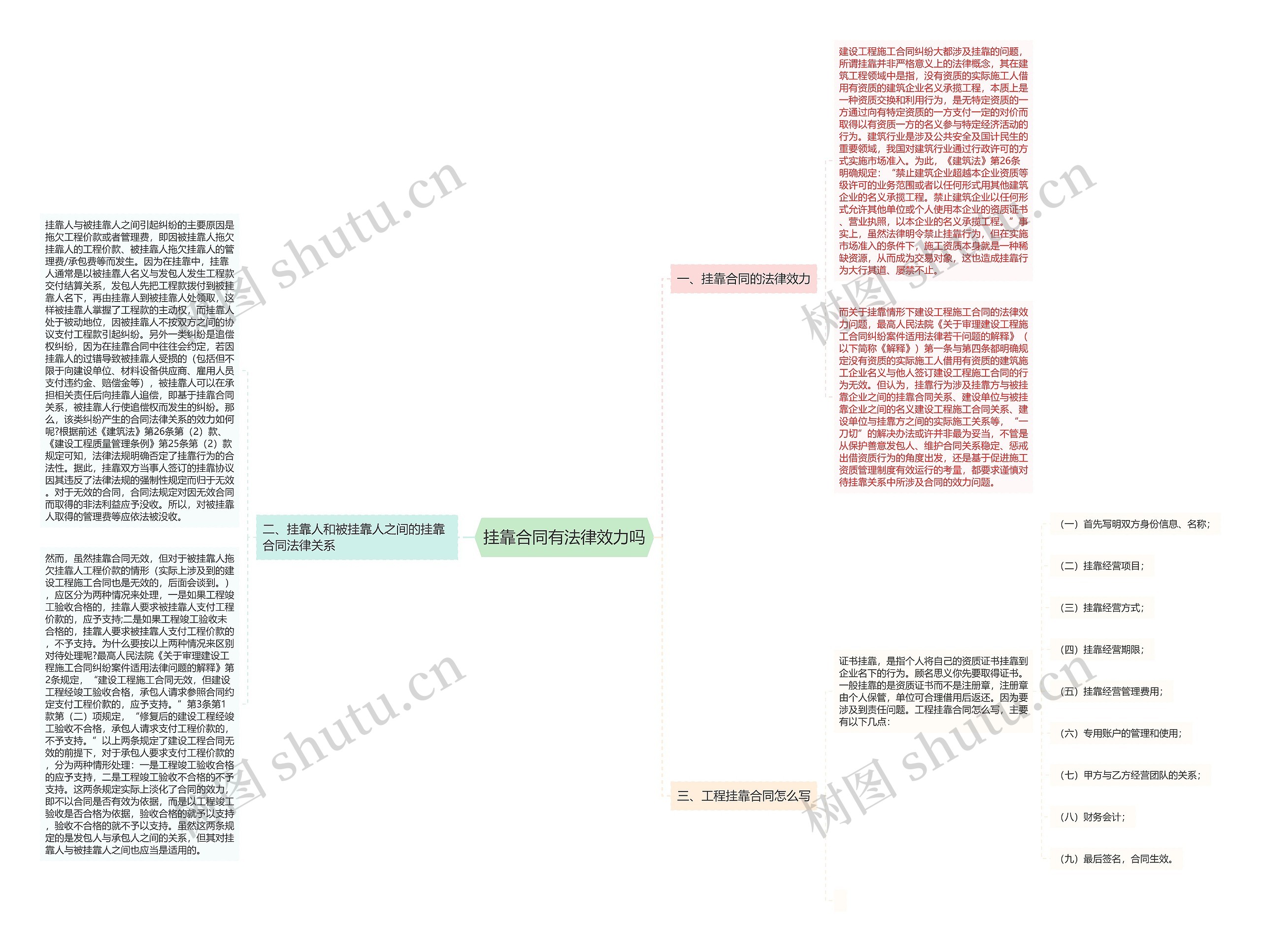 挂靠合同有法律效力吗思维导图
