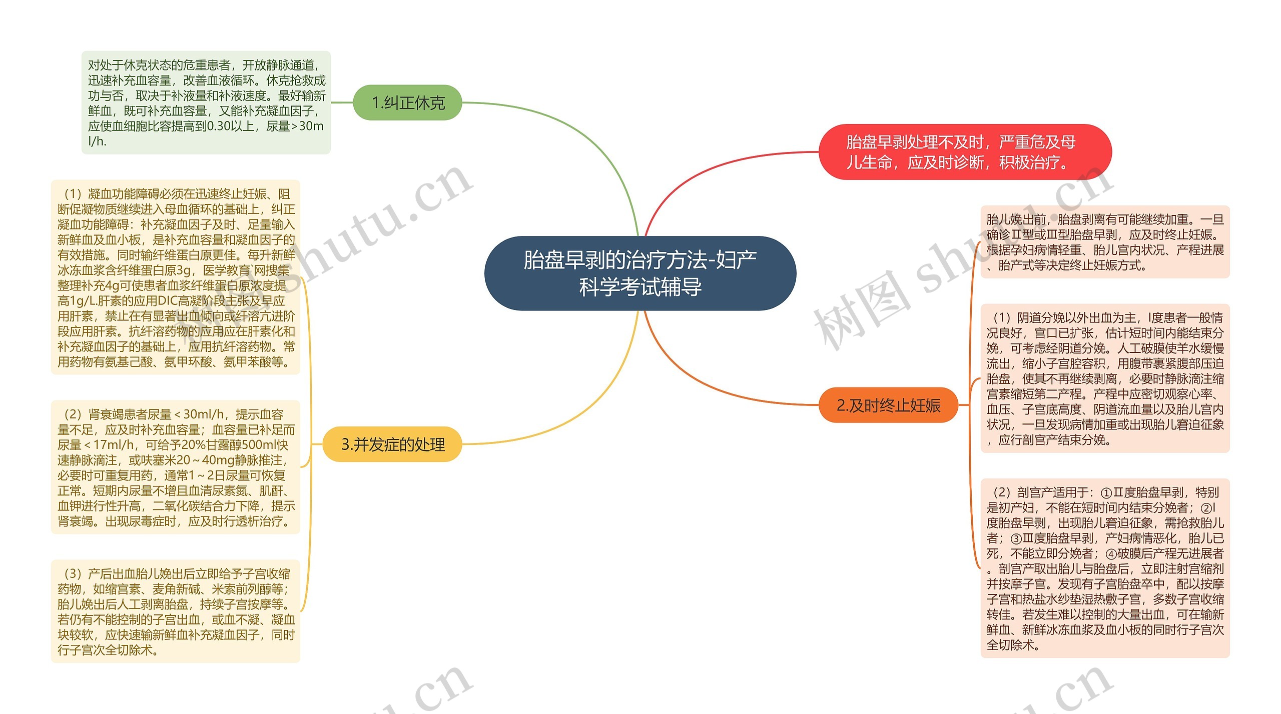 胎盘早剥的治疗方法-妇产科学考试辅导