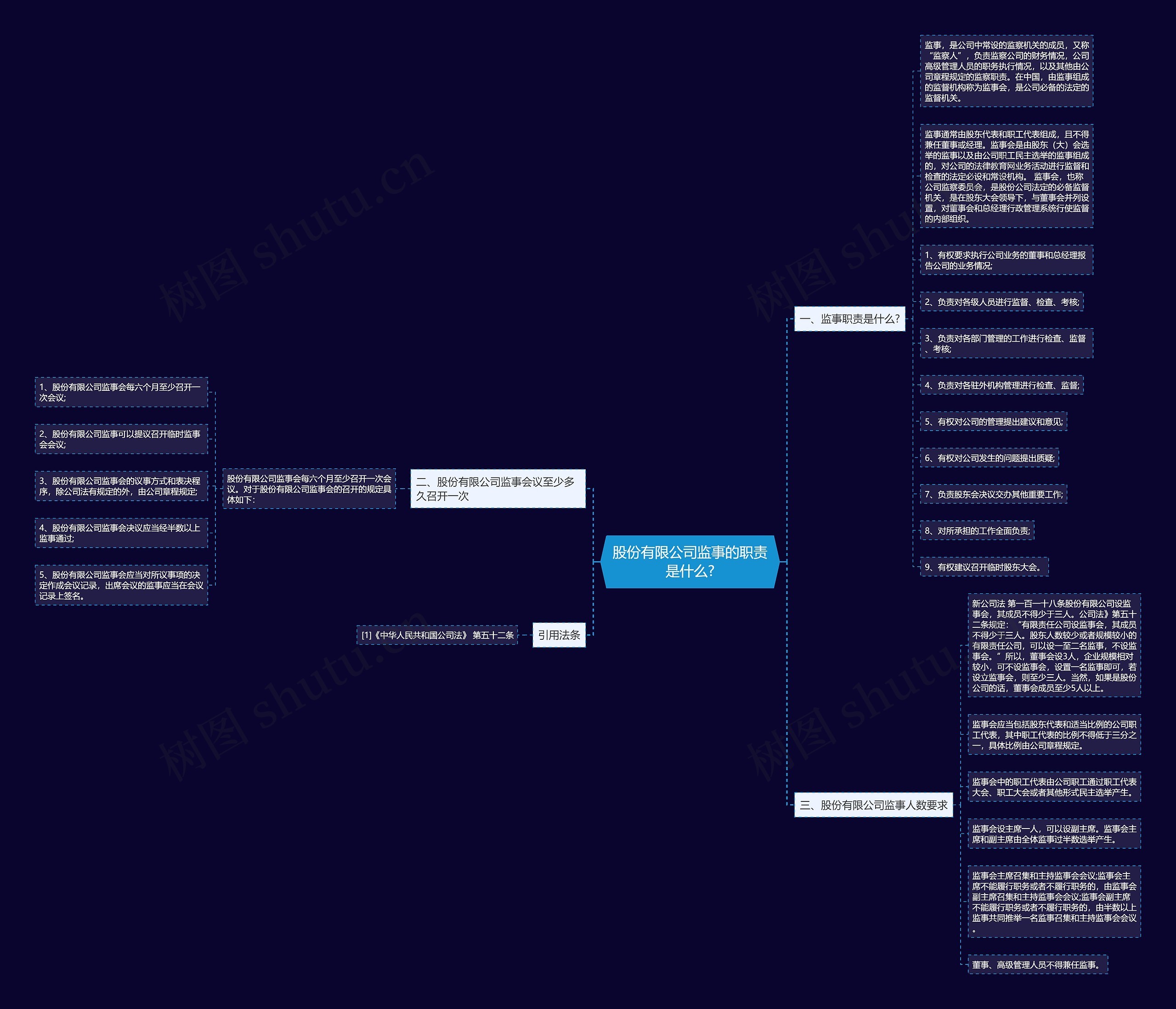 股份有限公司监事的职责是什么? 股份有限公司监事的职责是什么?