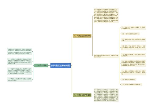 外资企业注册的流程