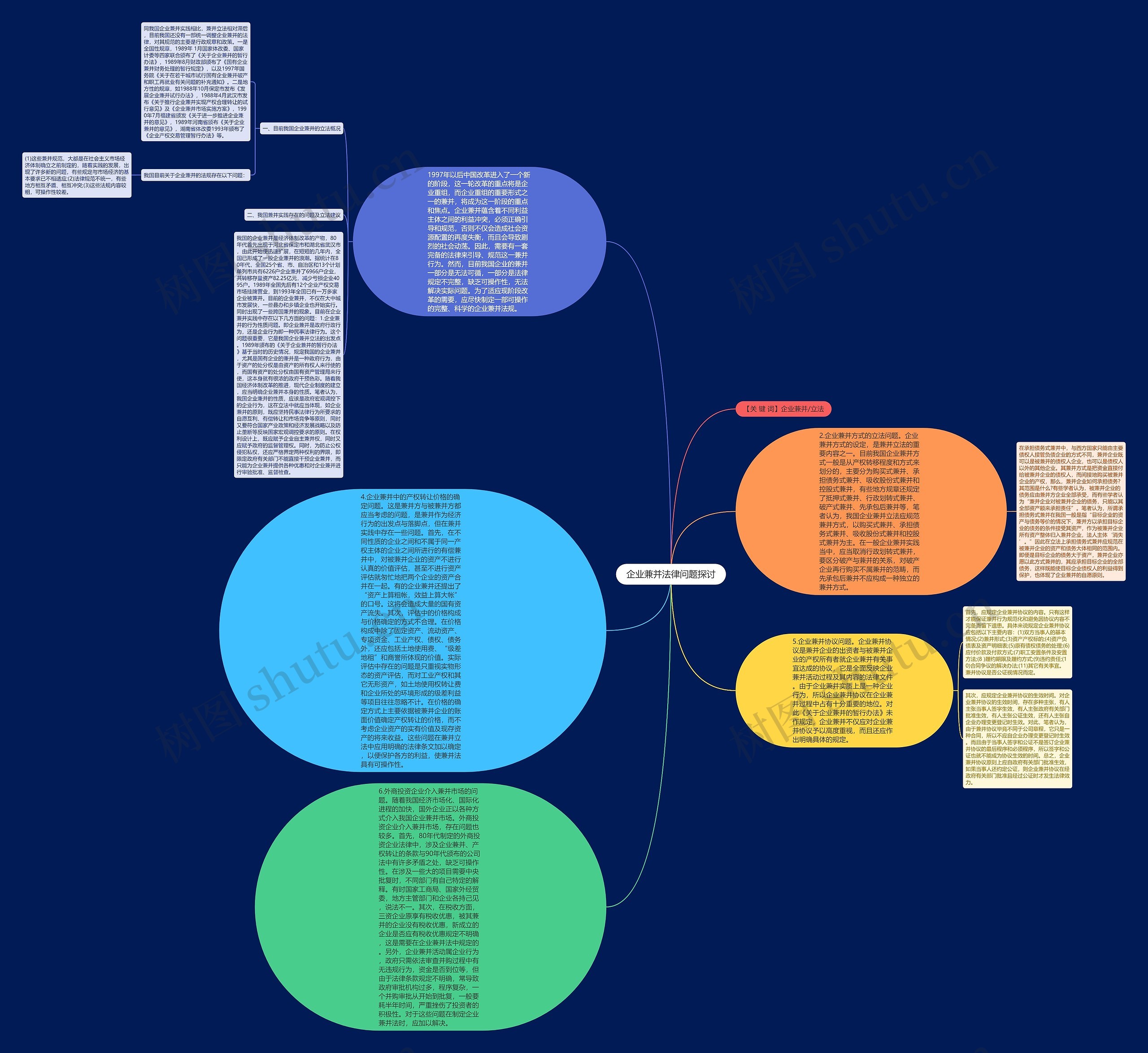 企业兼并法律问题探讨思维导图