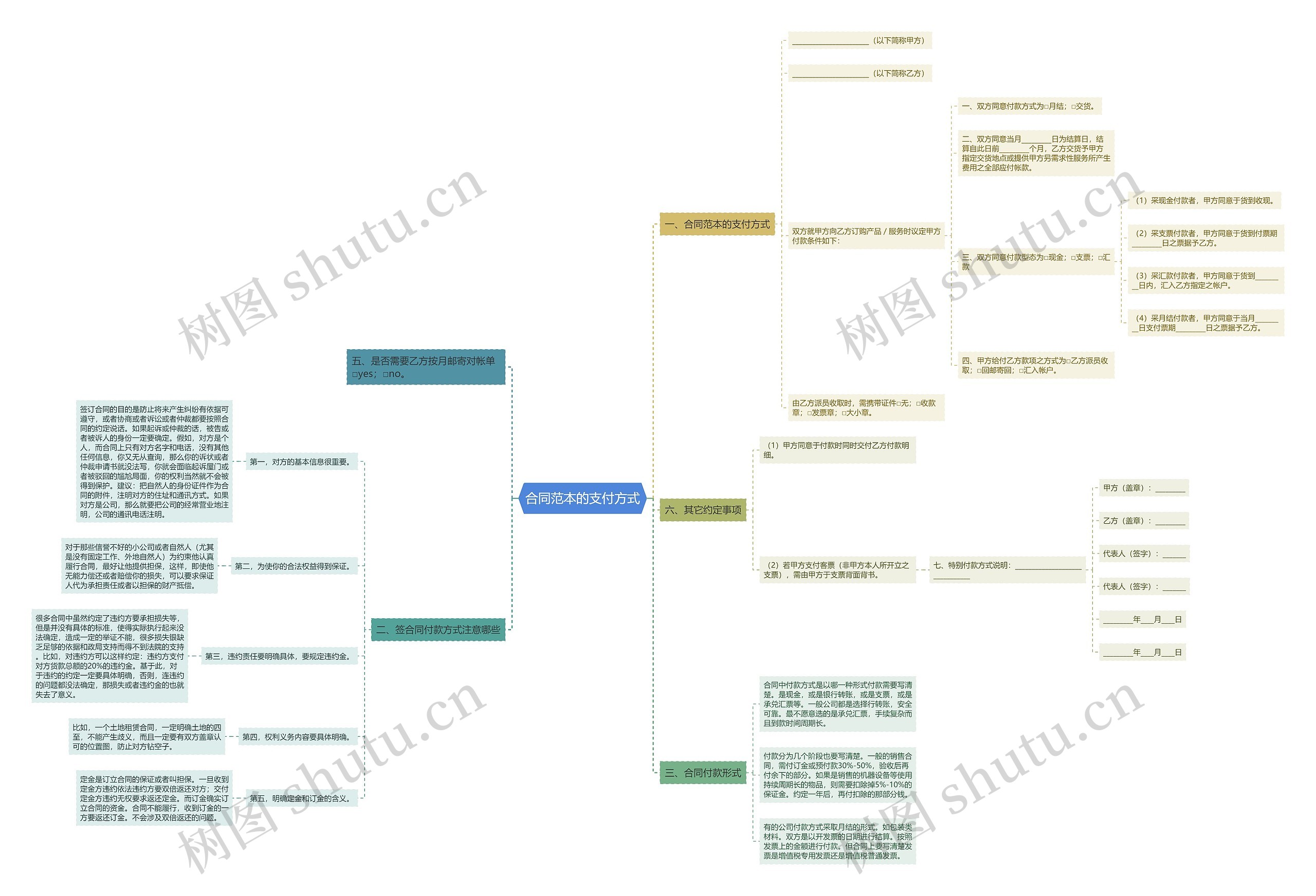 合同范本的支付方式 合同范本的支付方式