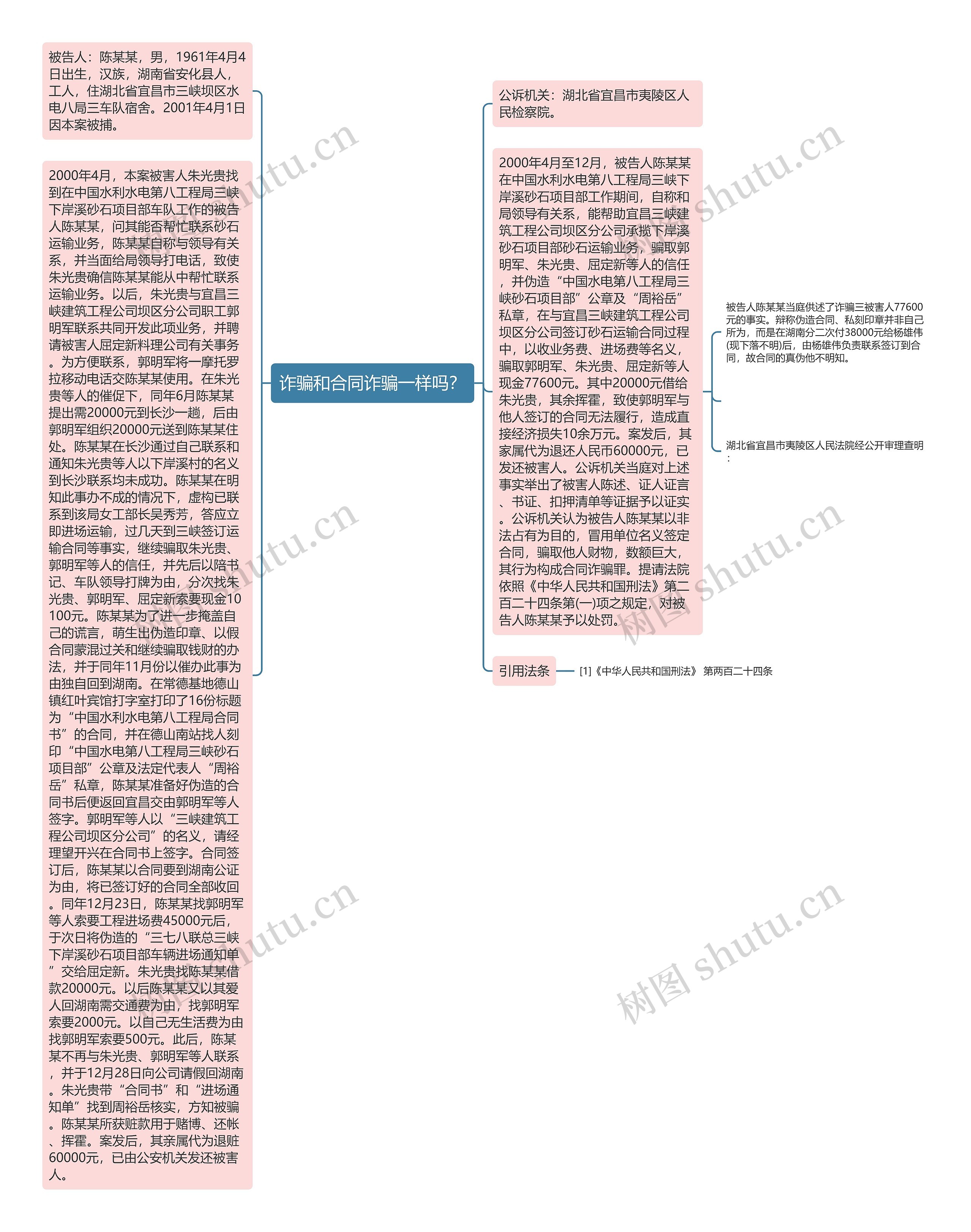 诈骗和合同诈骗一样吗？思维导图