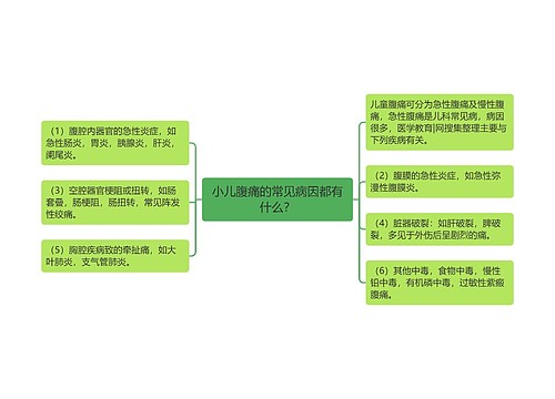 小儿腹痛的常见病因都有什么？