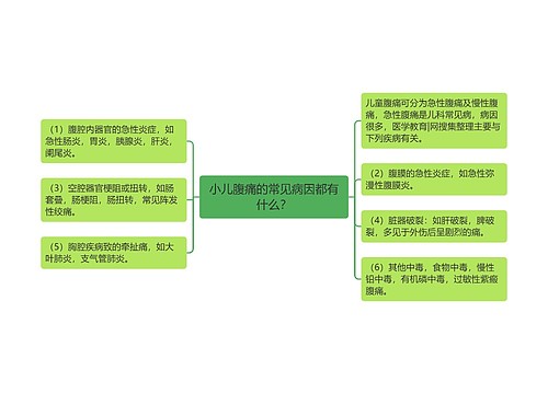 小儿腹痛的常见病因都有什么？