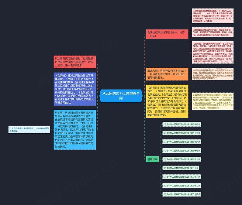 从合同的效力上来审查合同思维导图_编号p6689929-TreeMind树图