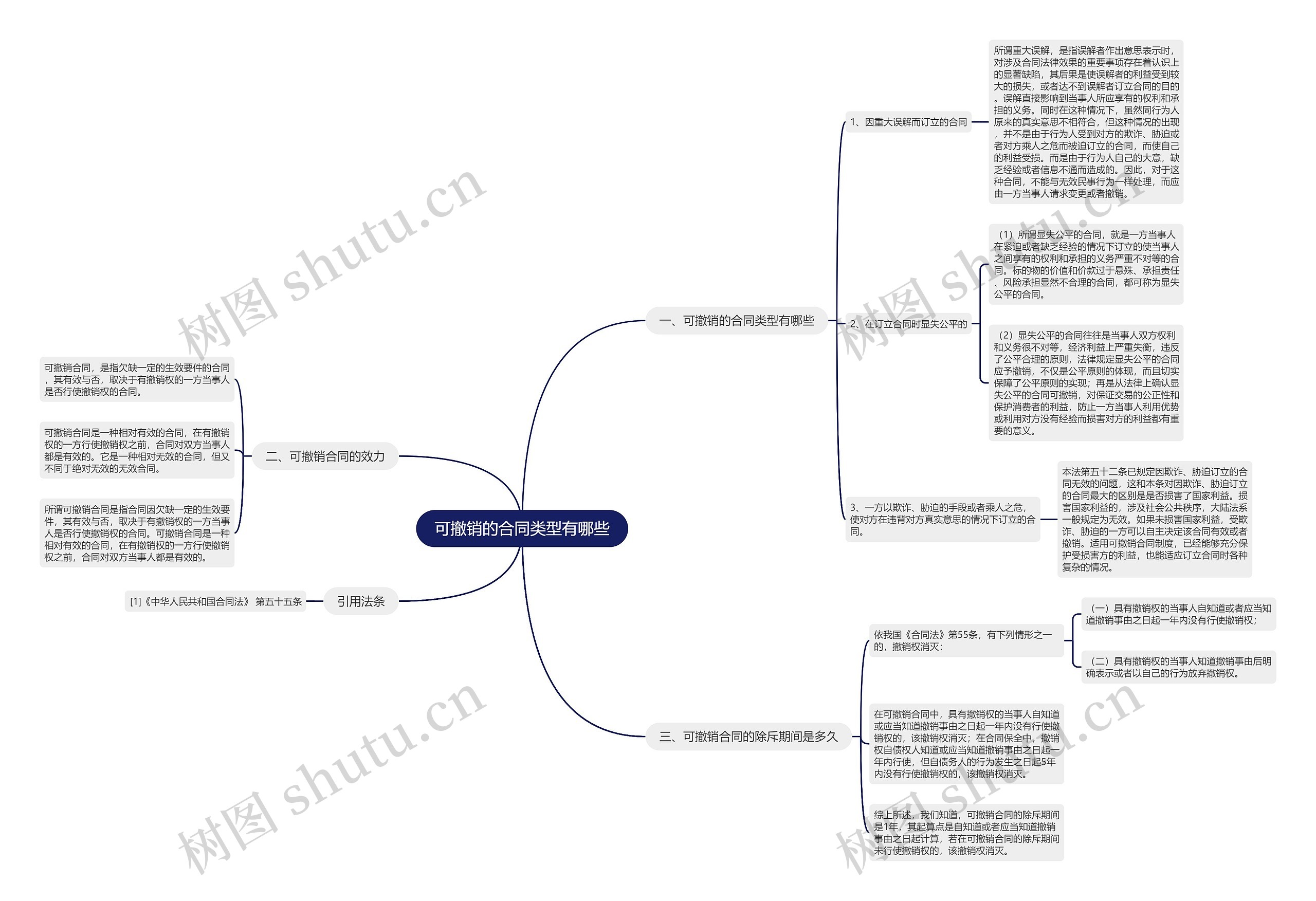 可撤销的合同类型有哪些 可撤销的合同类型有哪些