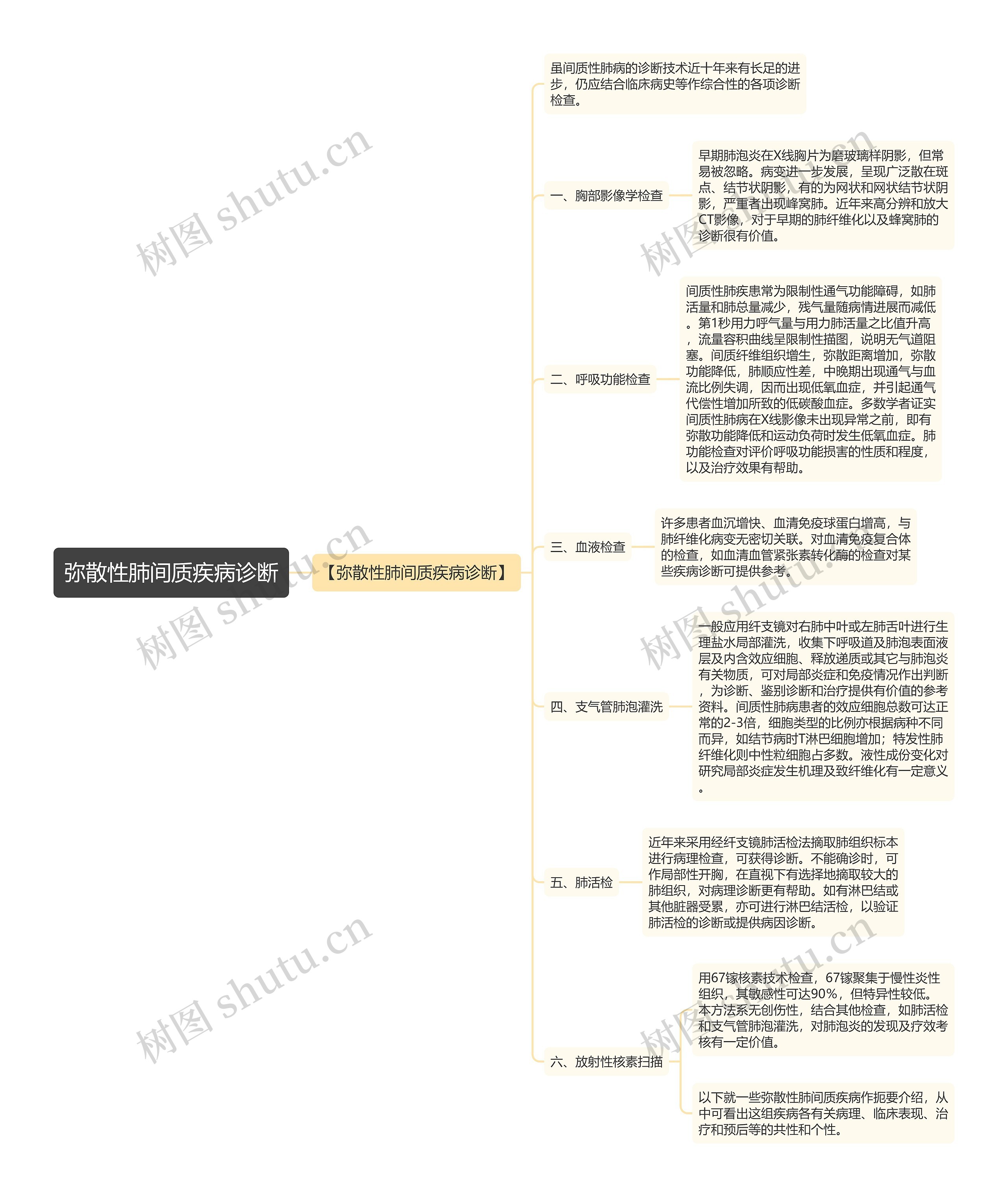 弥散性肺间质疾病诊断