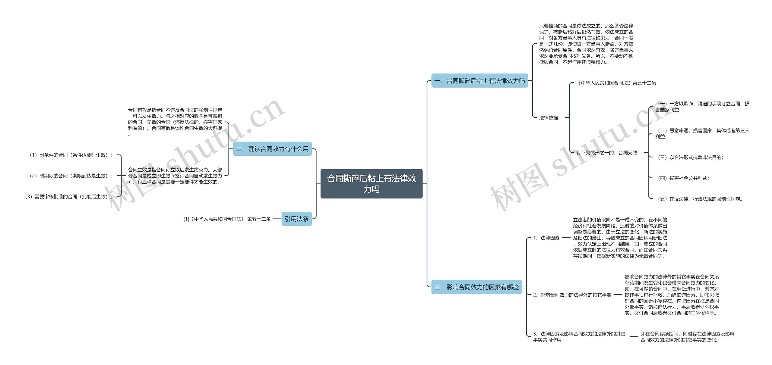 合同撕碎后粘上有法律效力吗 合同撕碎后粘上有法律效力吗