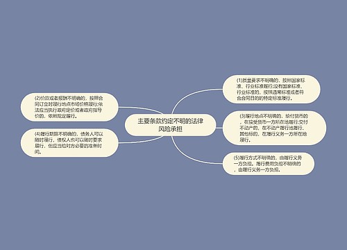 主要条款约定不明的法律风险承担