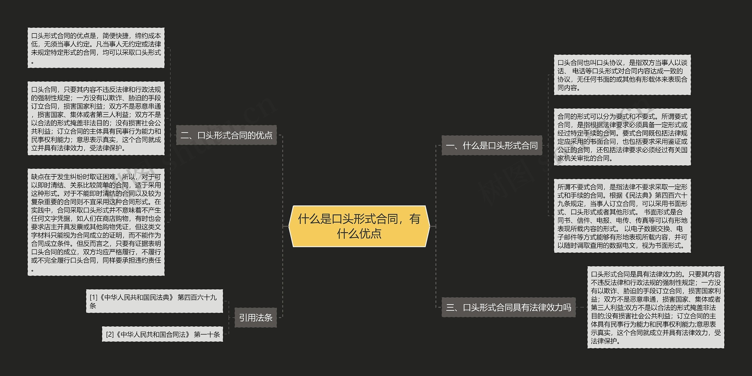 什么是口头形式合同,有什么优点 什么是口头形式合同,有什么优点