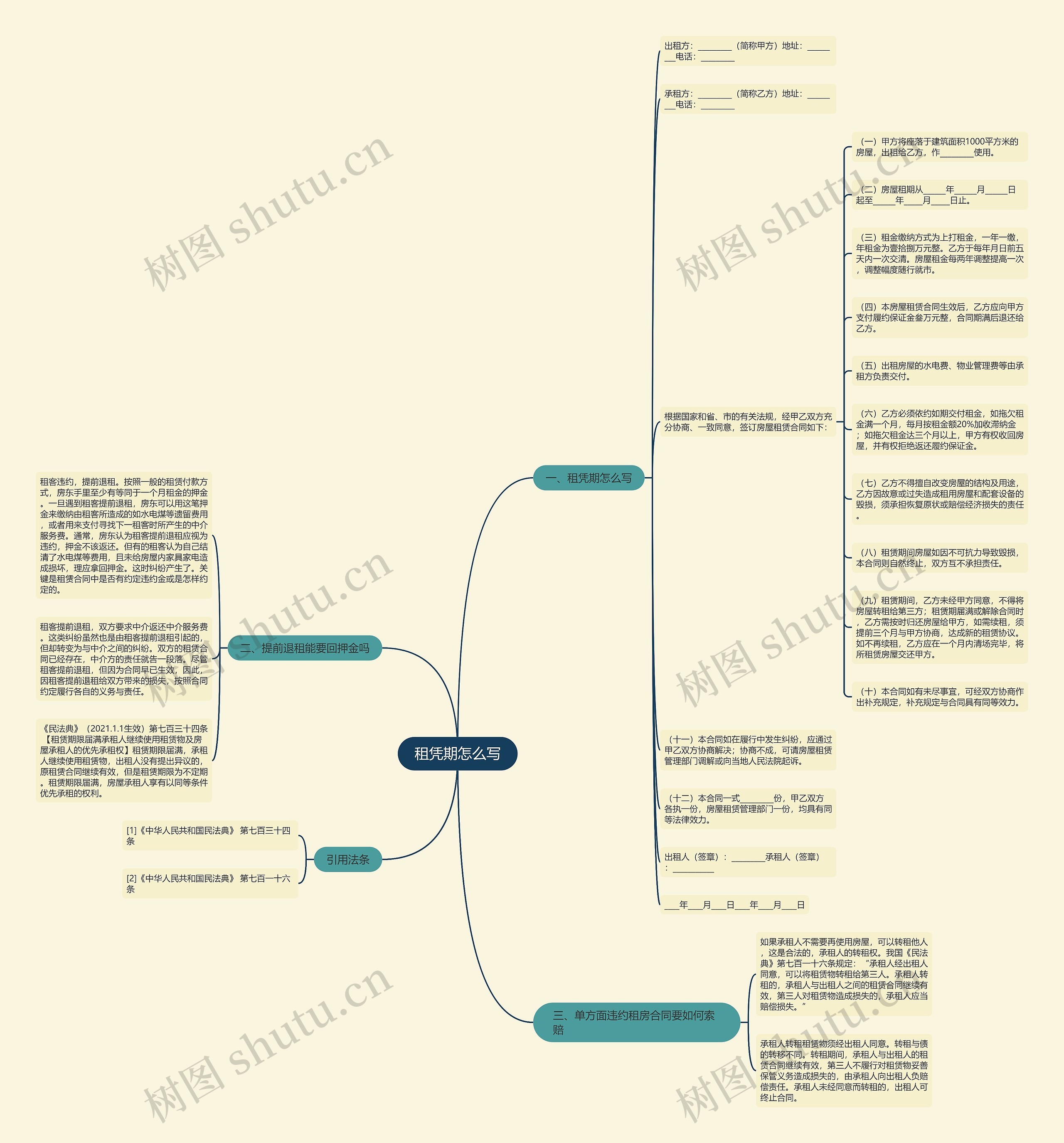 租凭期怎么写思维导图