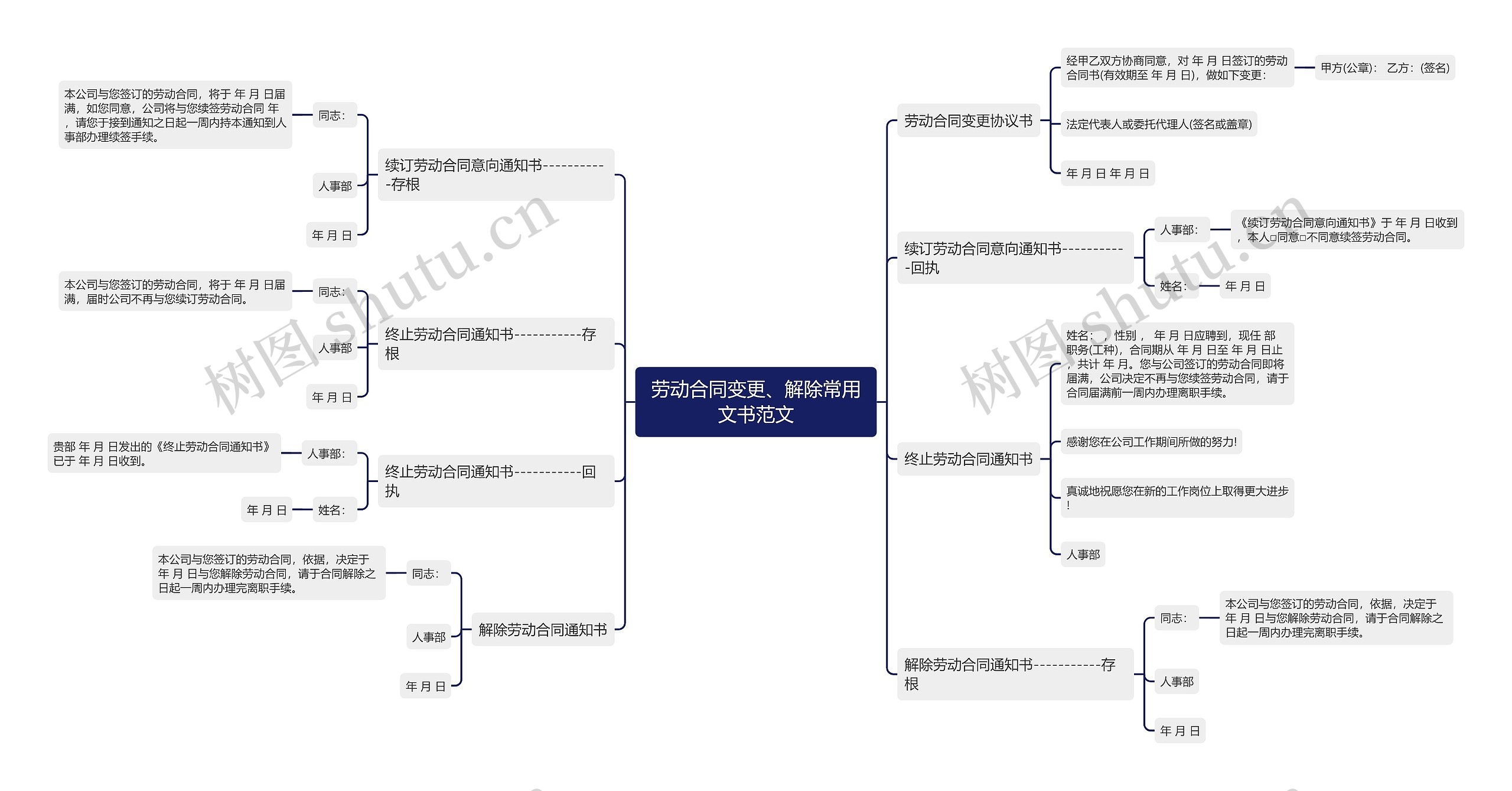 劳动合同变更、解除常用文书范文