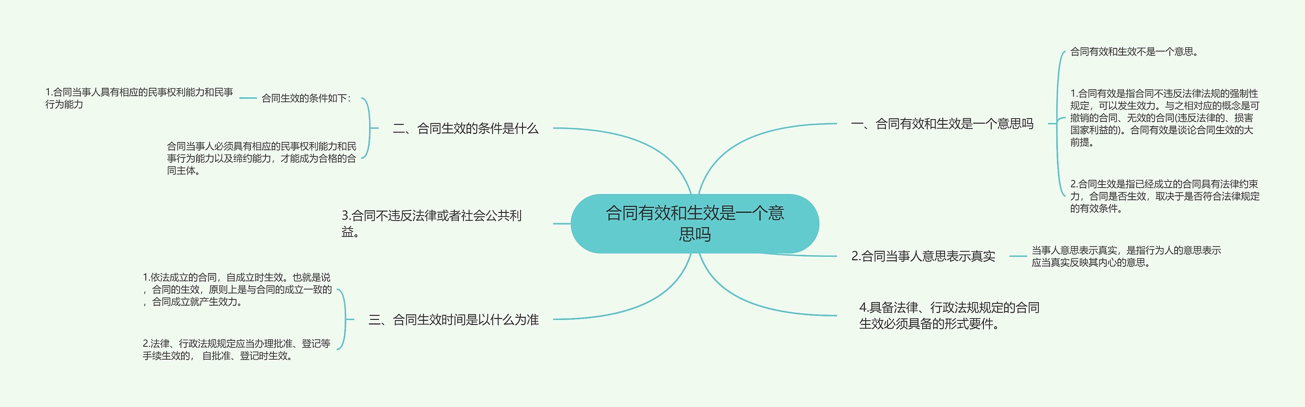 合同有效和生效是一个意思吗