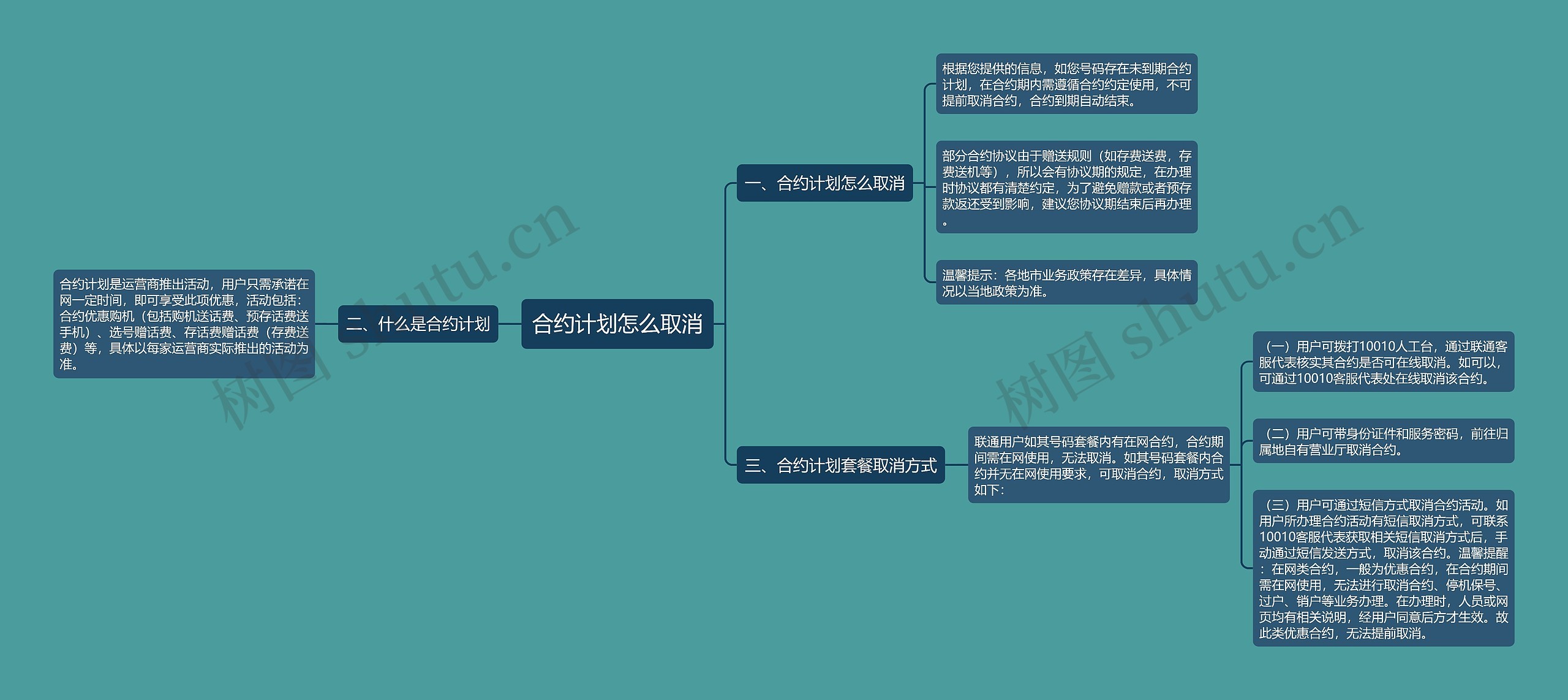 合约计划怎么取消