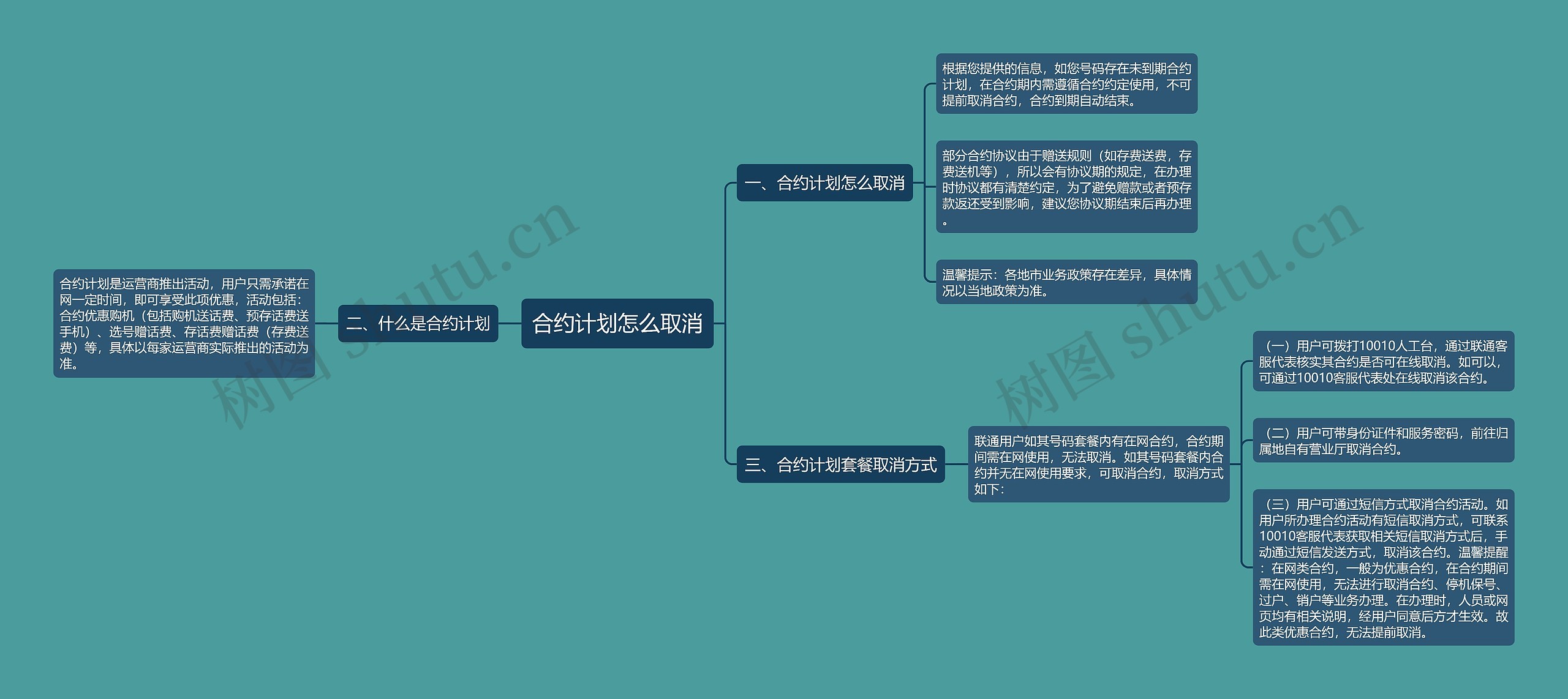 合约计划怎么取消思维导图