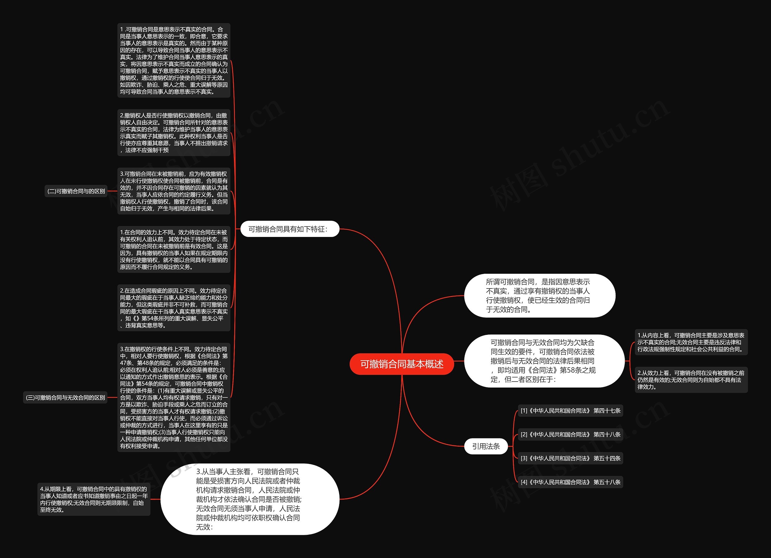 可撤销合同基本概述