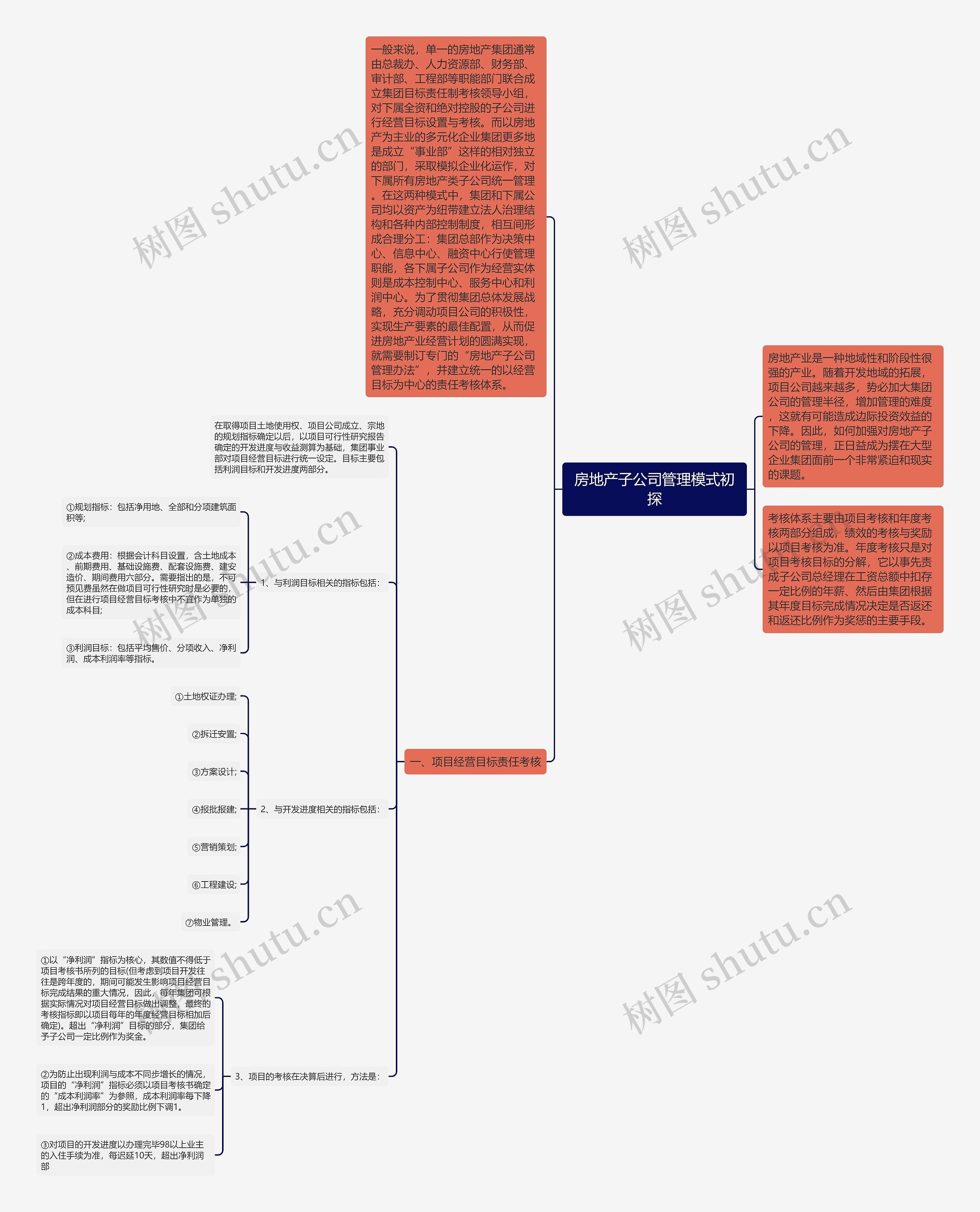 房地产子公司管理模式初探思维导图