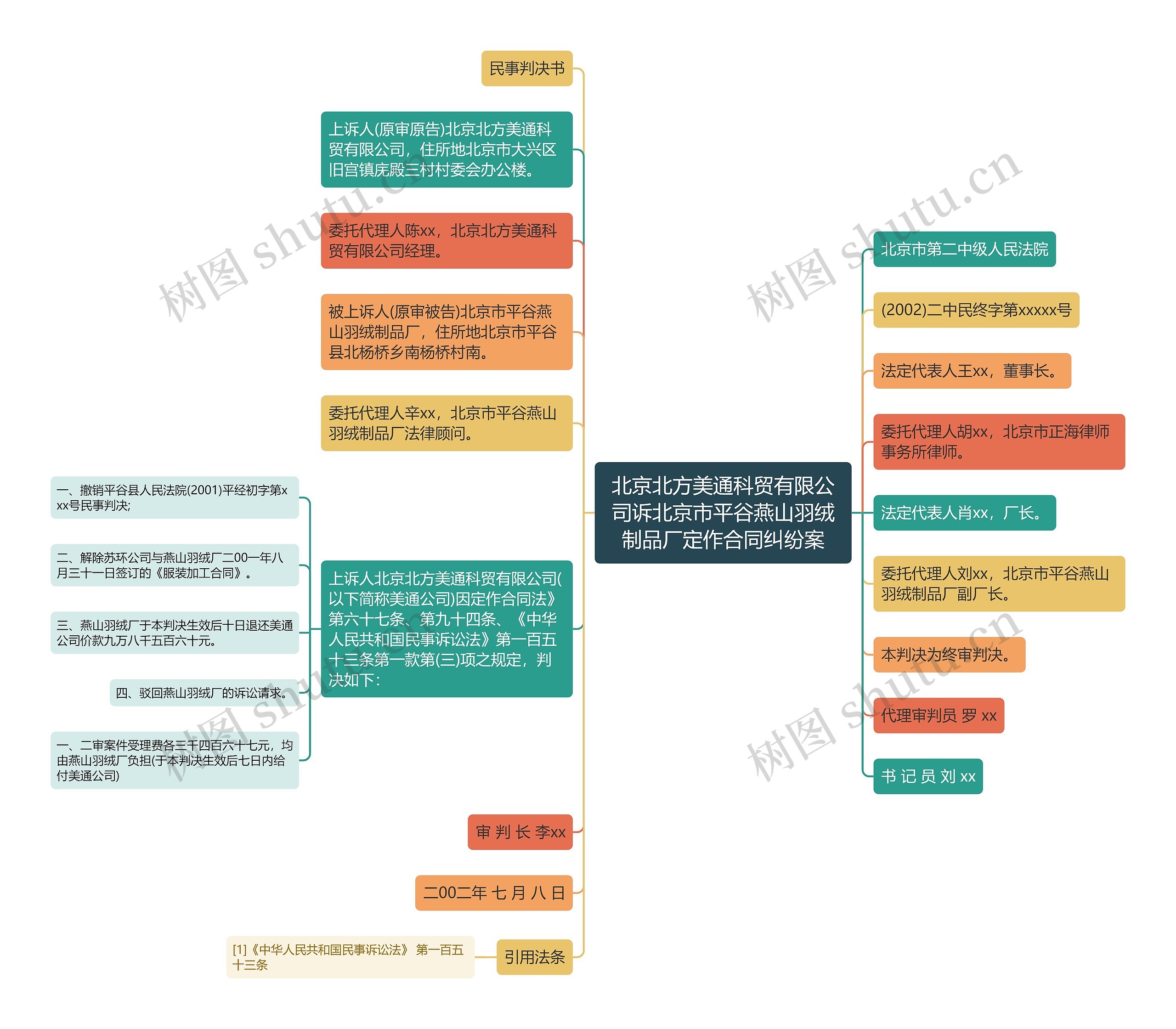 北京北方美通科贸有限公司诉北京市平谷燕山羽绒制品厂定作合同纠纷案