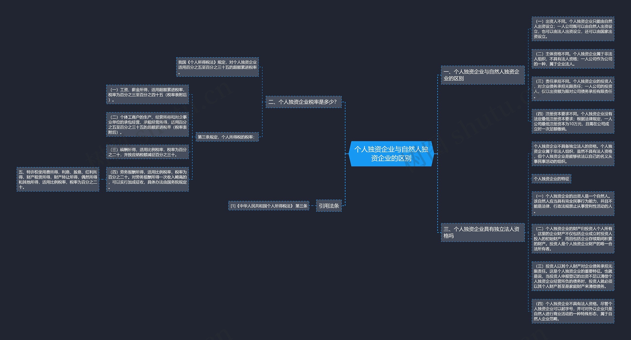 个人独资企业与自然人独资企业的区别 个人独资企业与自然人独资企业的区别