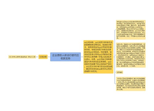 企业债权人依法行使代位权获支持